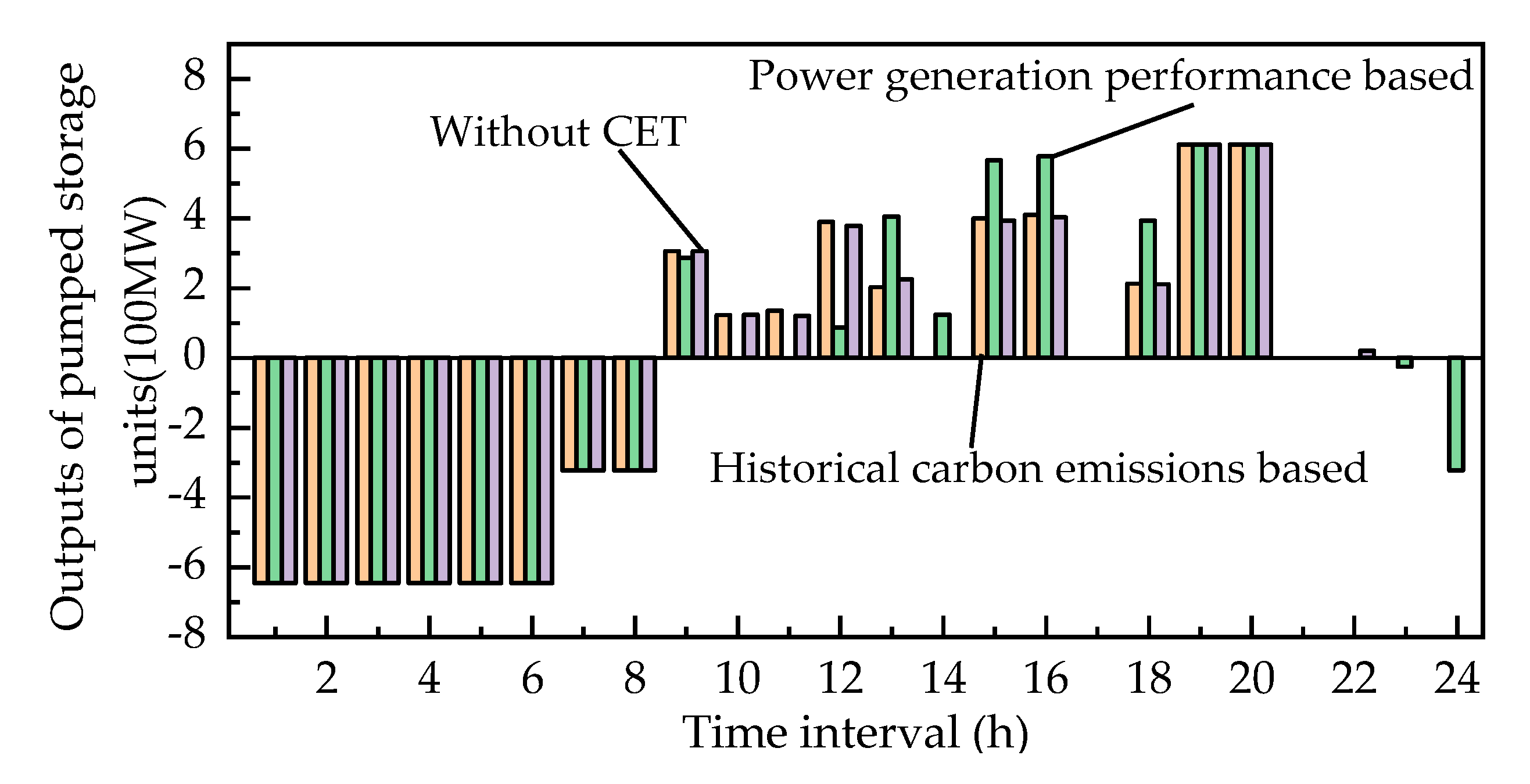 Energies 13 02510 g015
