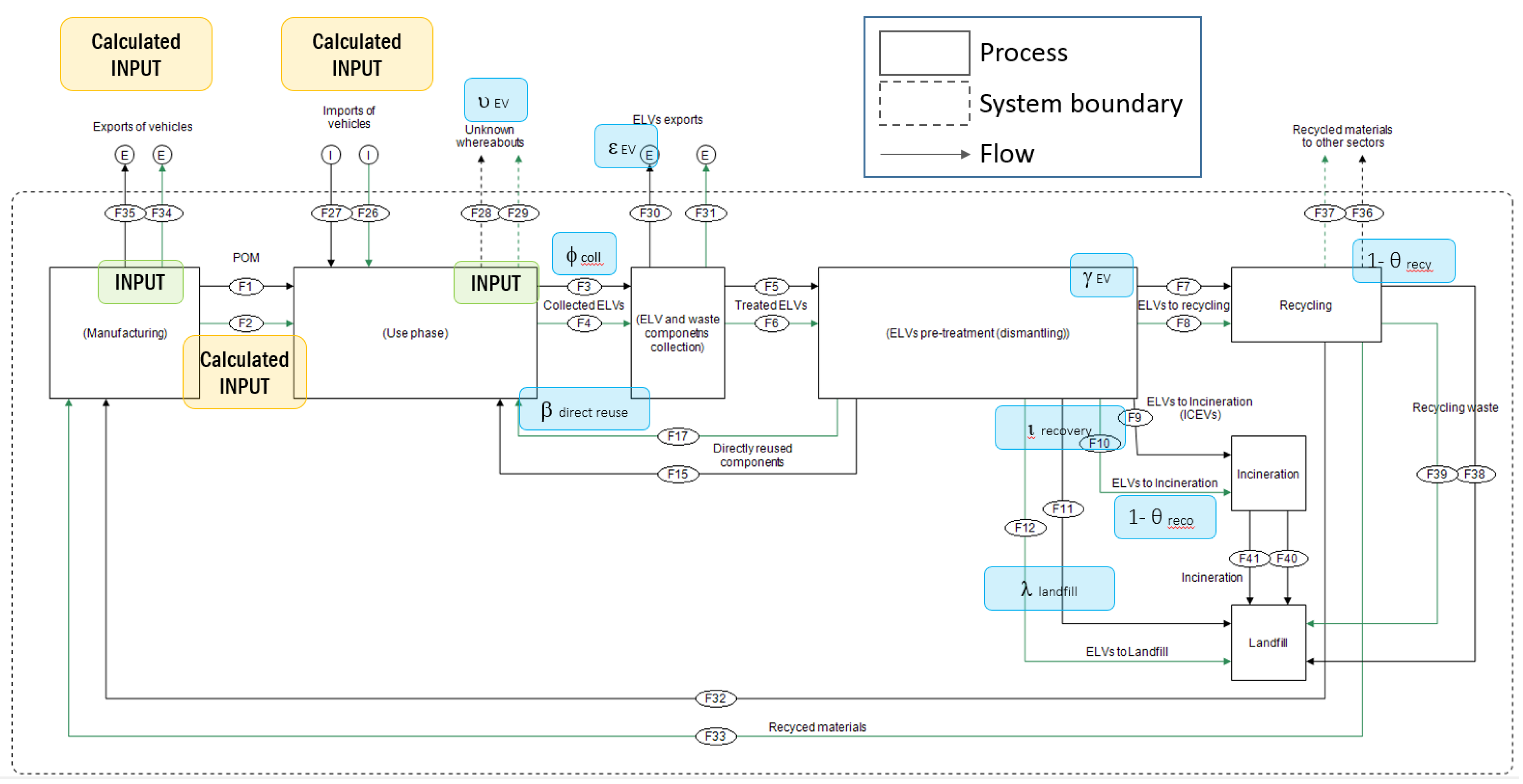 Energies 13 02513 g001