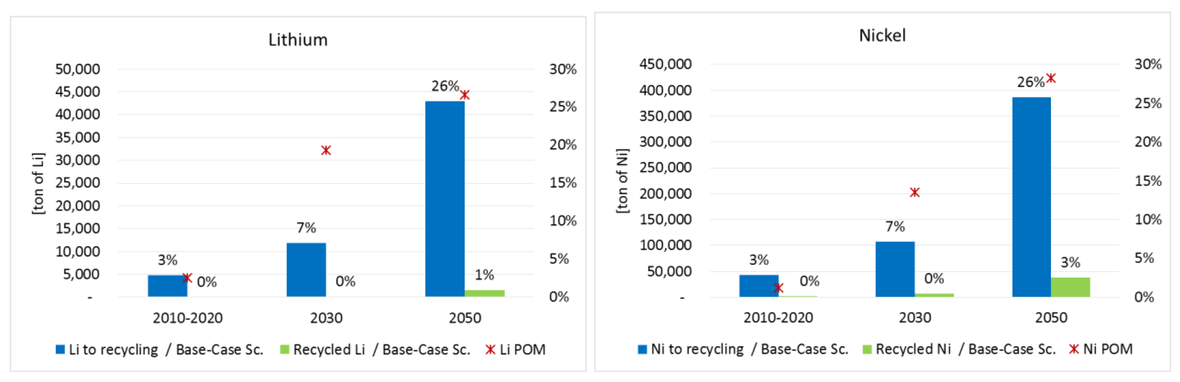 Energies 13 02513 g004