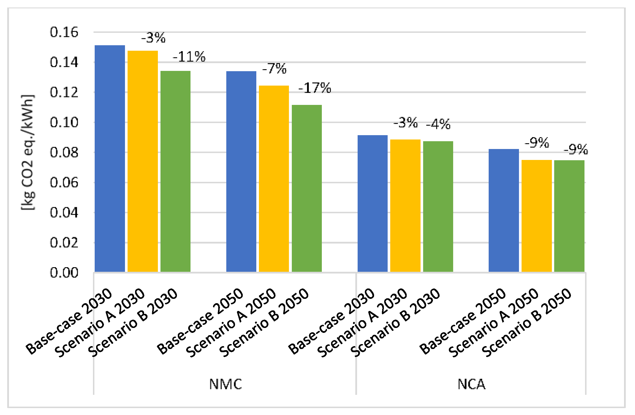 Energies 13 02513 g005