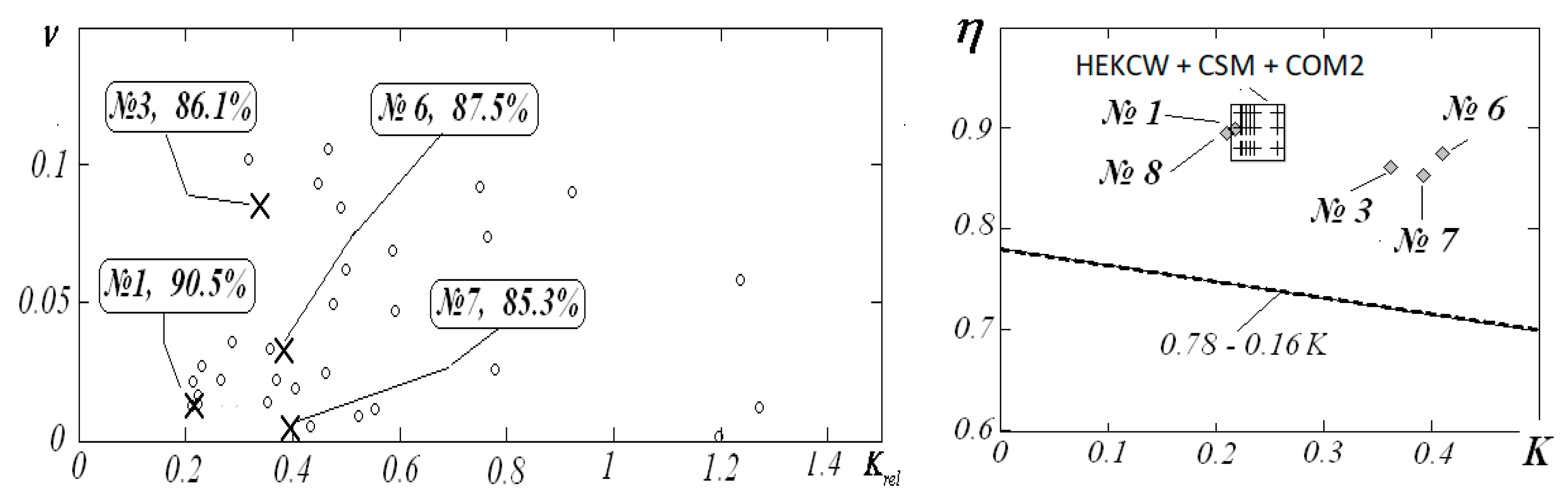 Energies 13 02514 g010