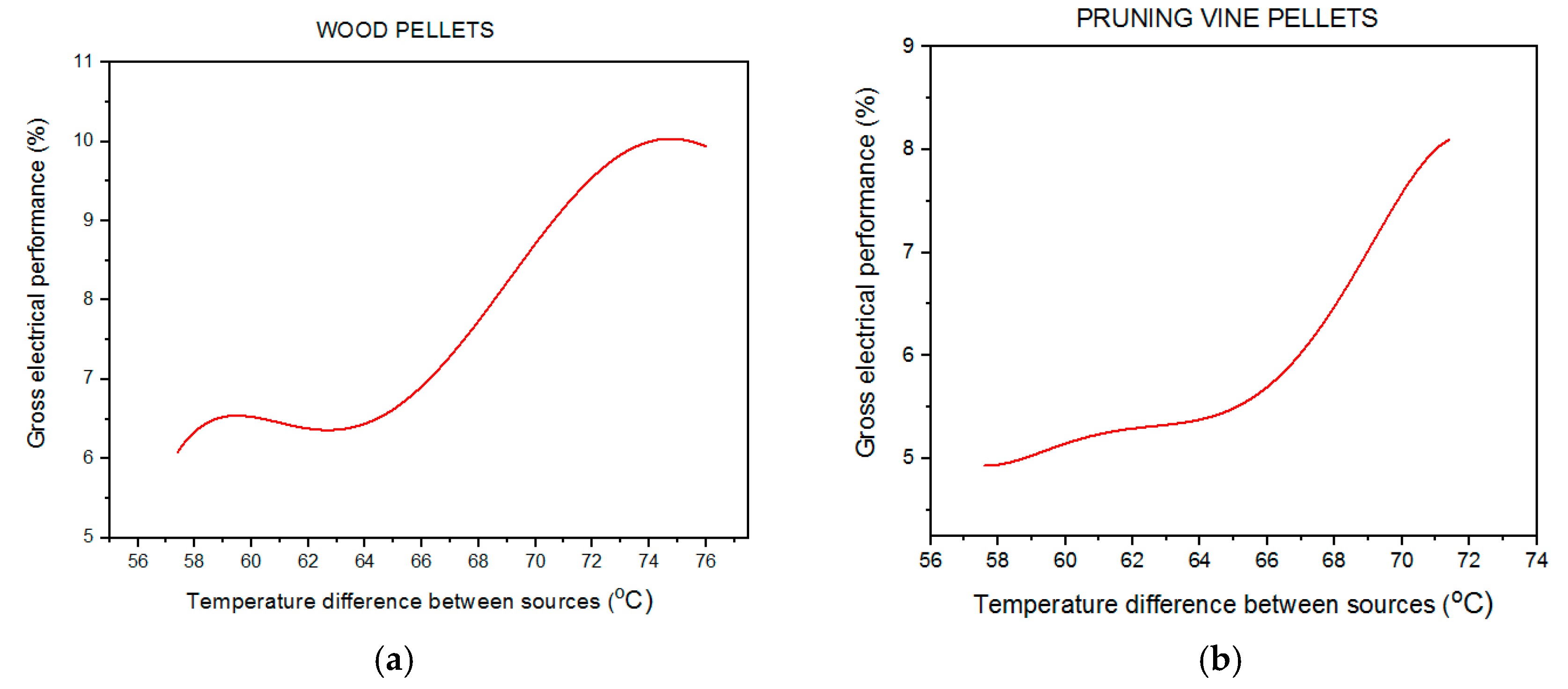 Energies 13 02516 g004