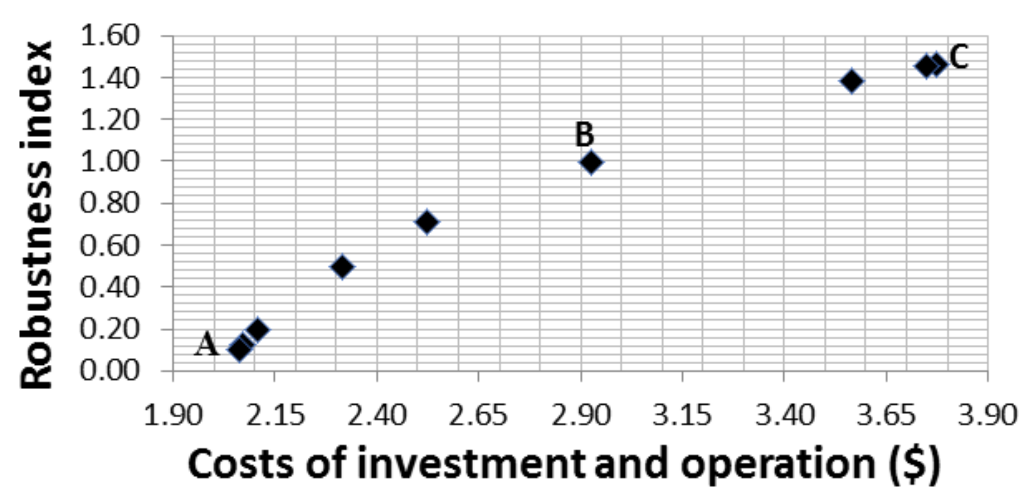 Energies 13 02517 g004