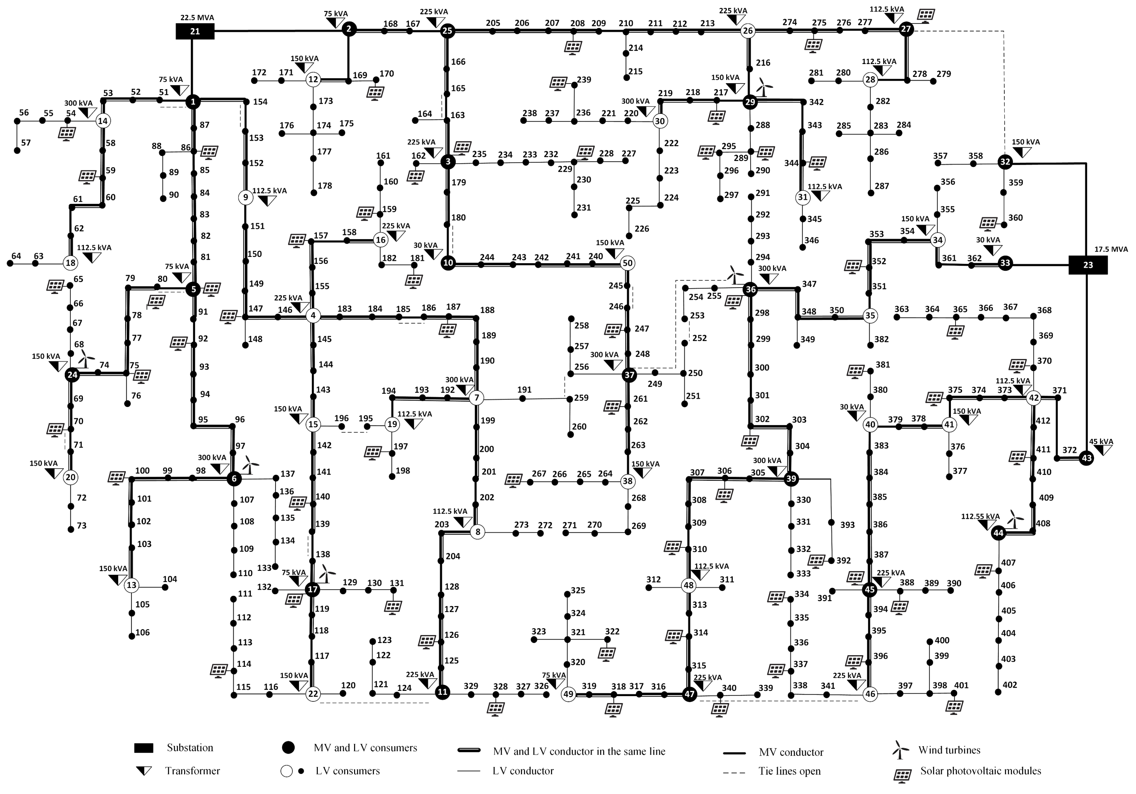 Energies 13 02517 g005