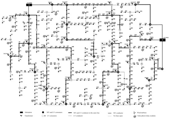 Energies 13 02517 g0a1 550