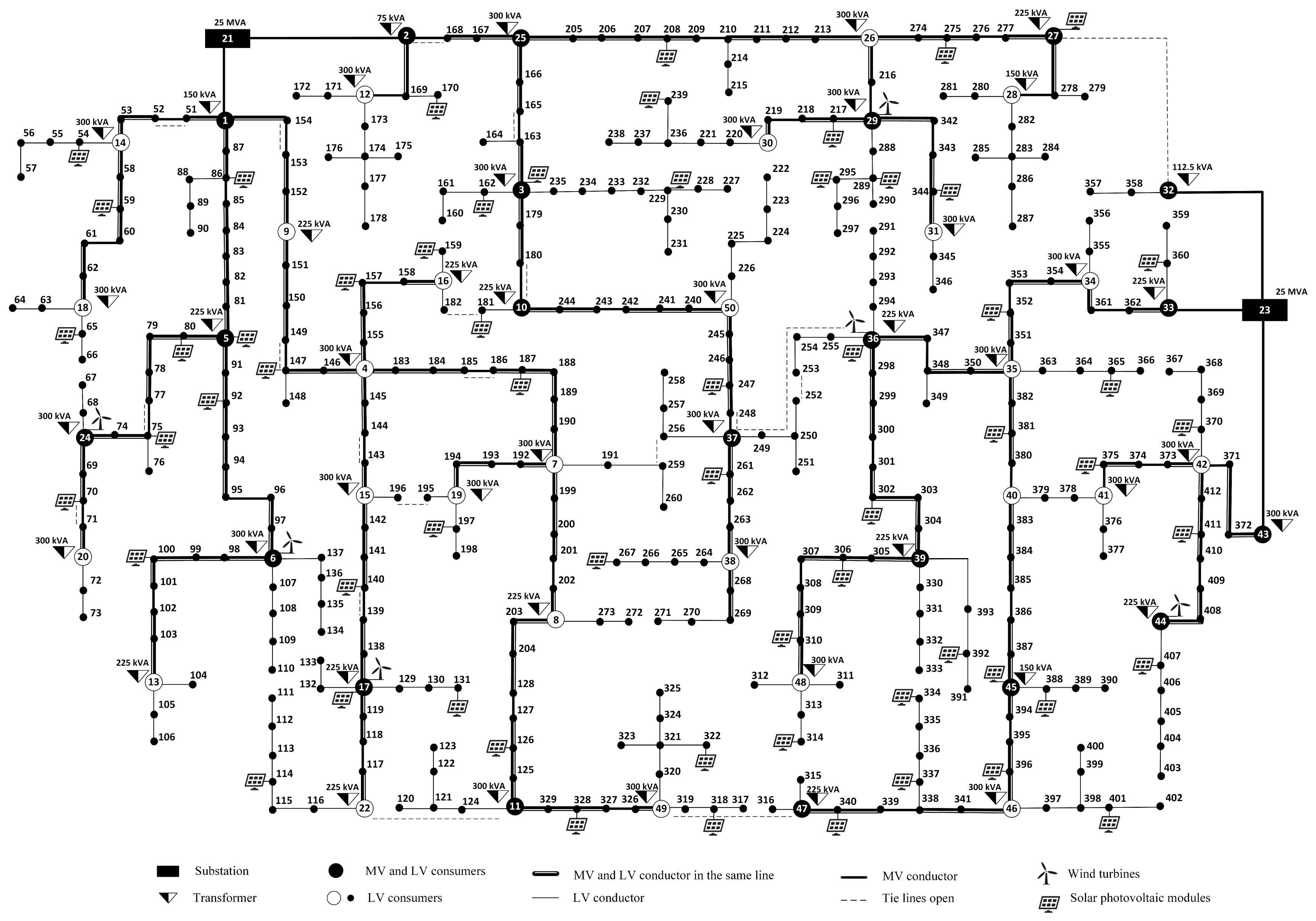 Energies 13 02517 g0a2