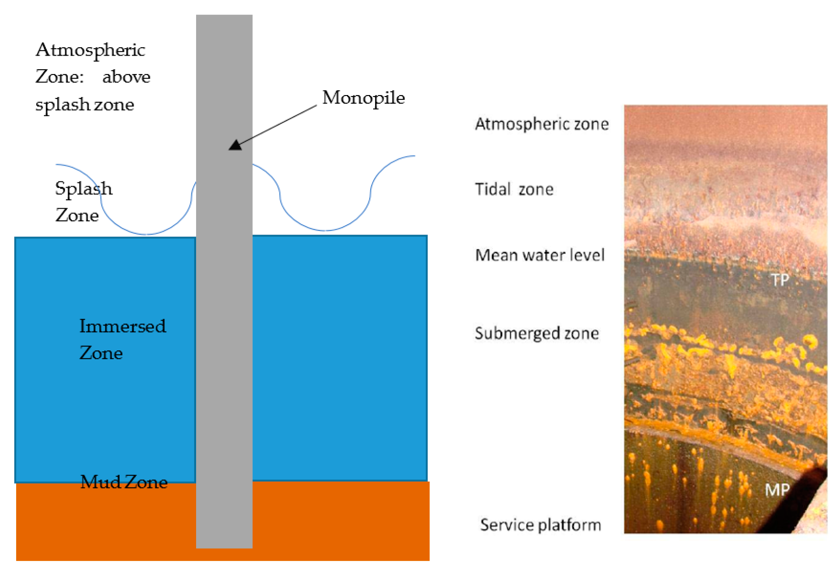 Energies 13 02518 g001