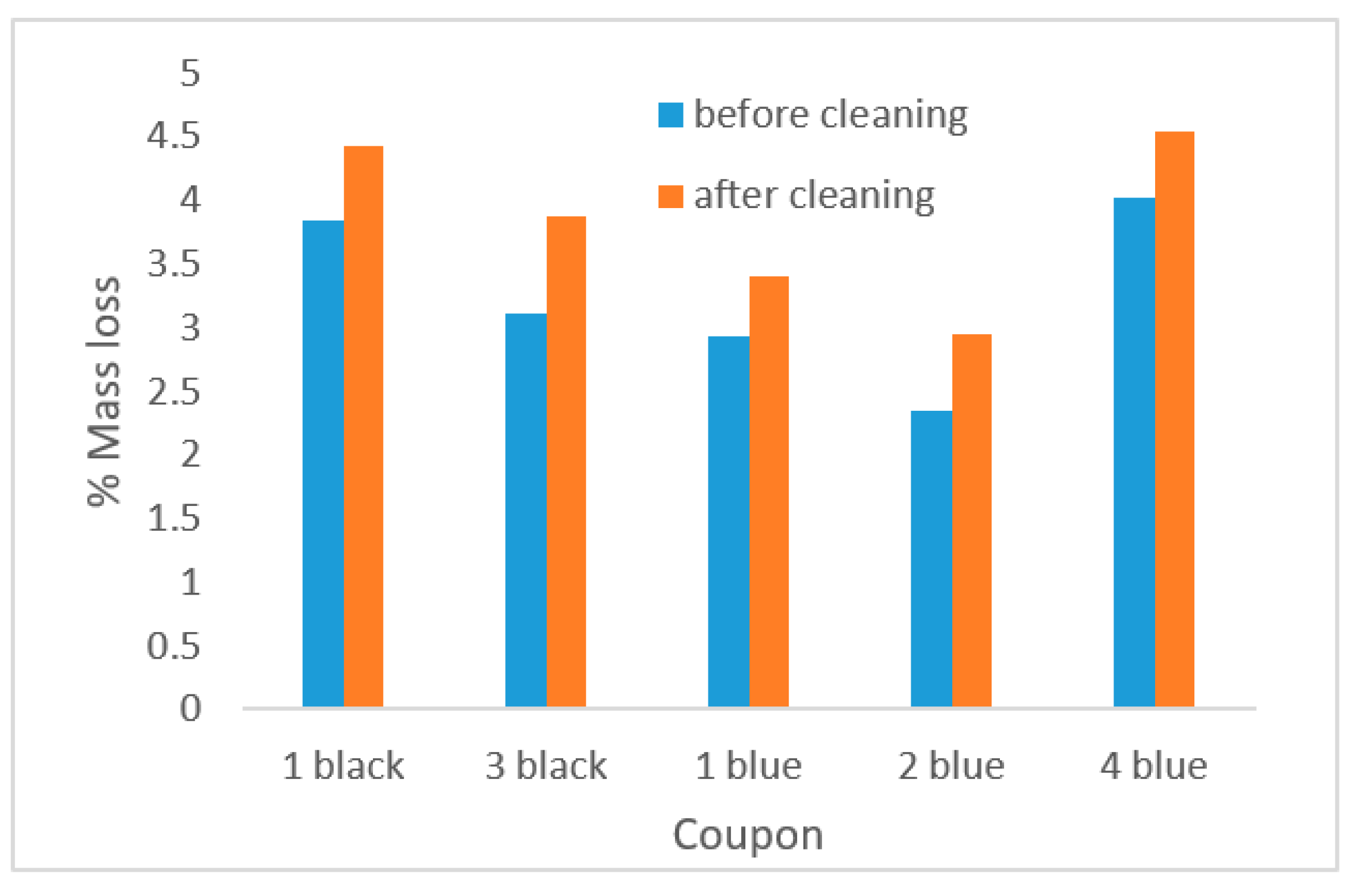 Energies 13 02518 g010