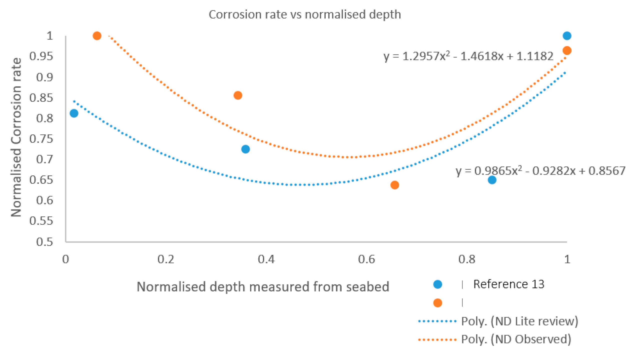 Energies 13 02518 g015