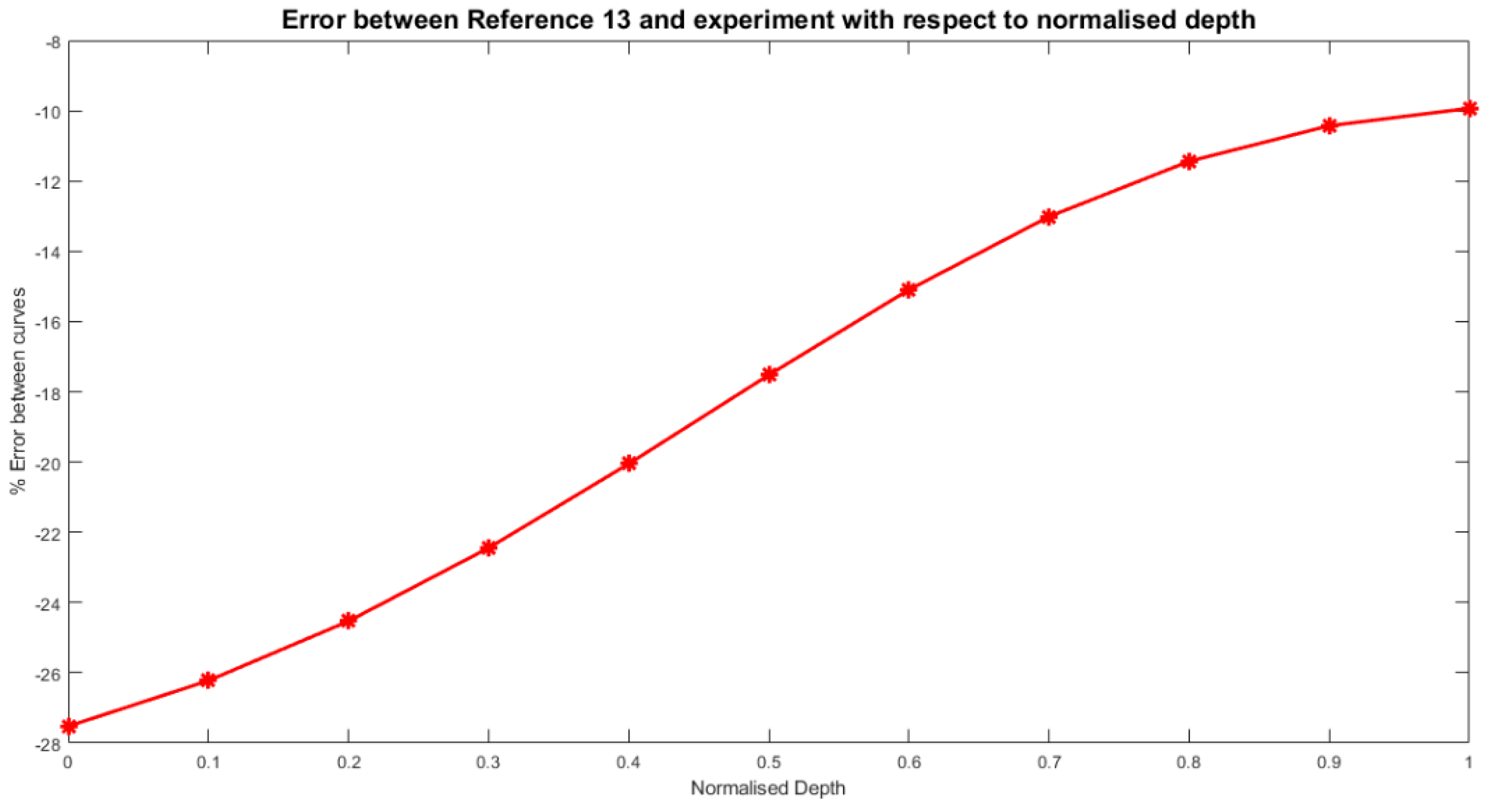 Energies 13 02518 g016