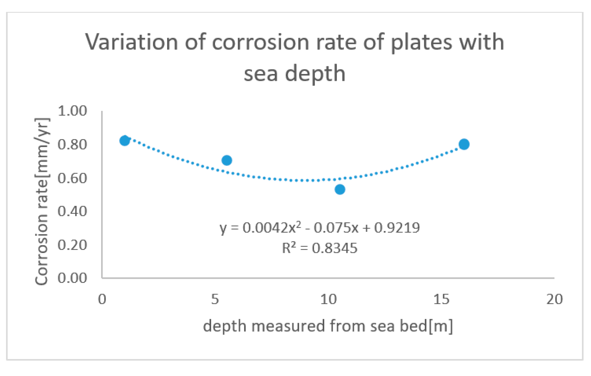 Energies 13 02518 g017