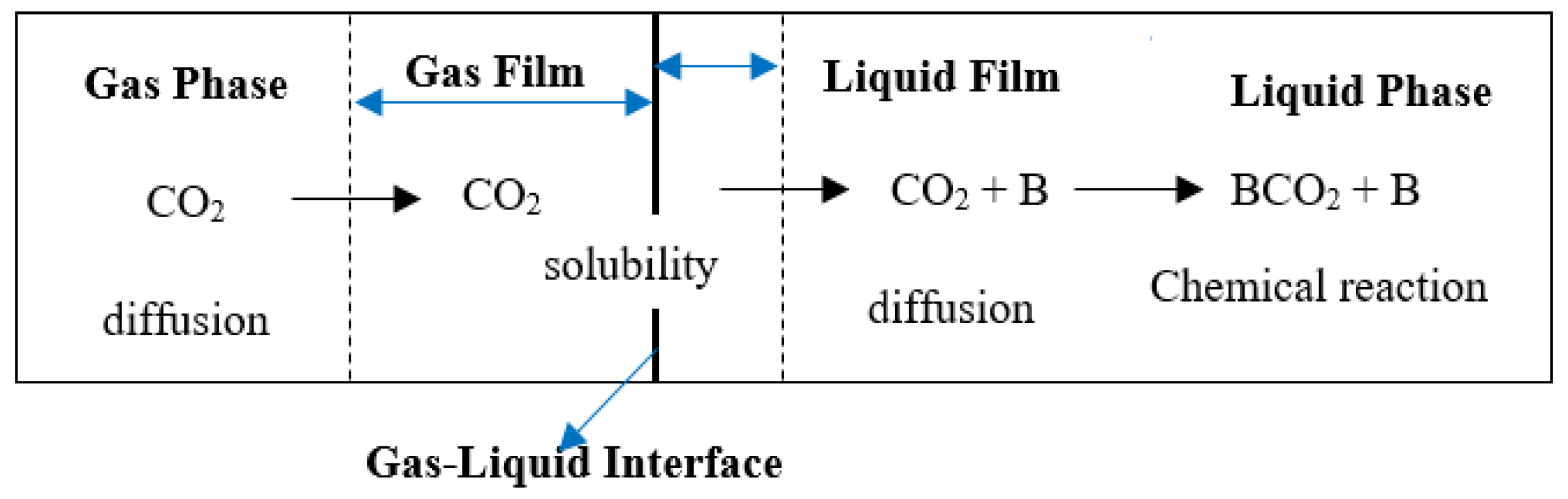 Energies 13 02519 g001
