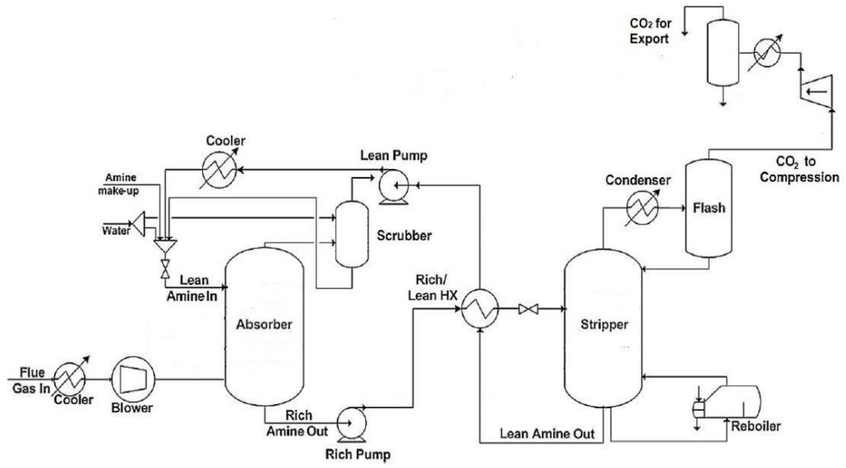 Energies 13 02519 g002