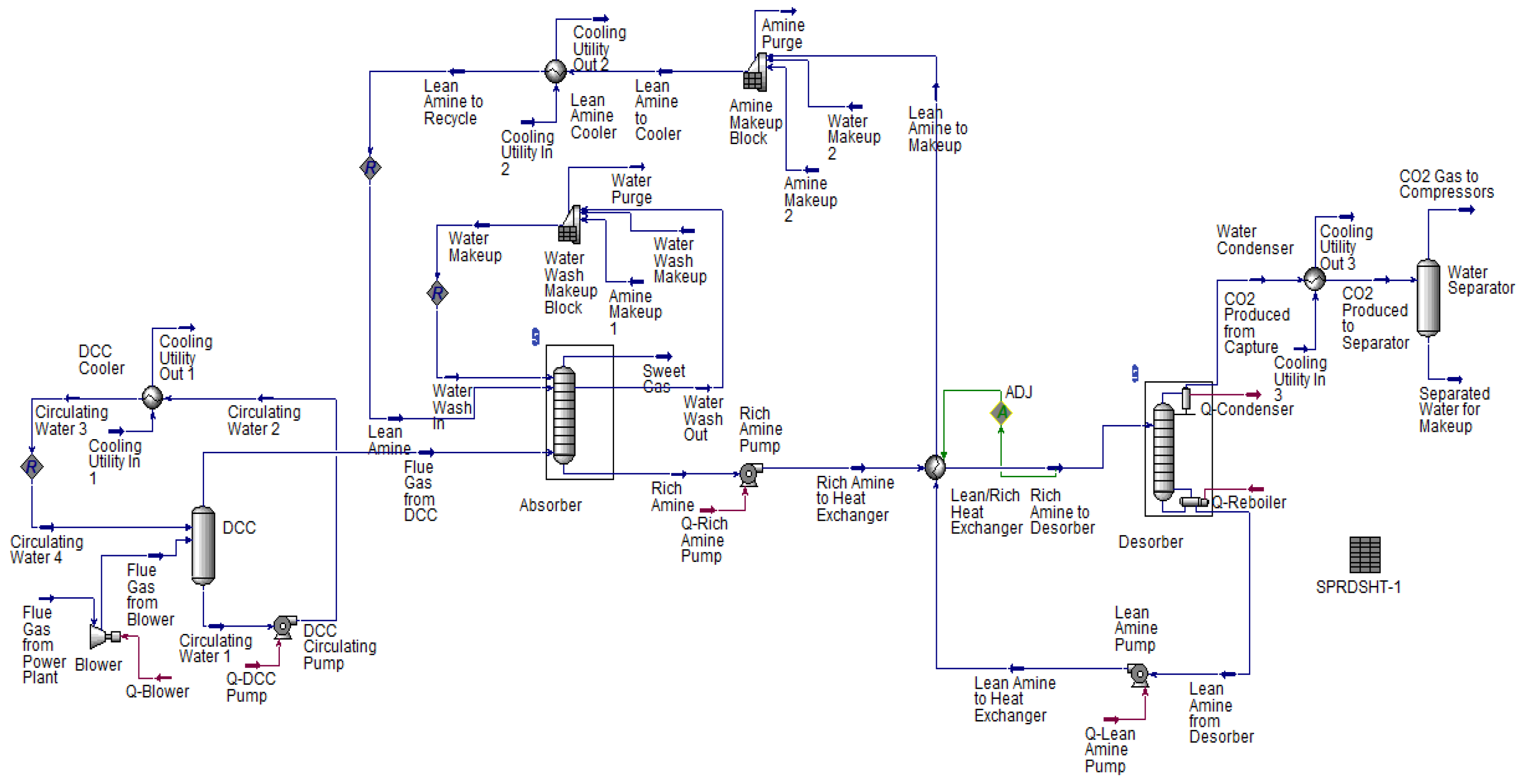 Energies 13 02519 g003