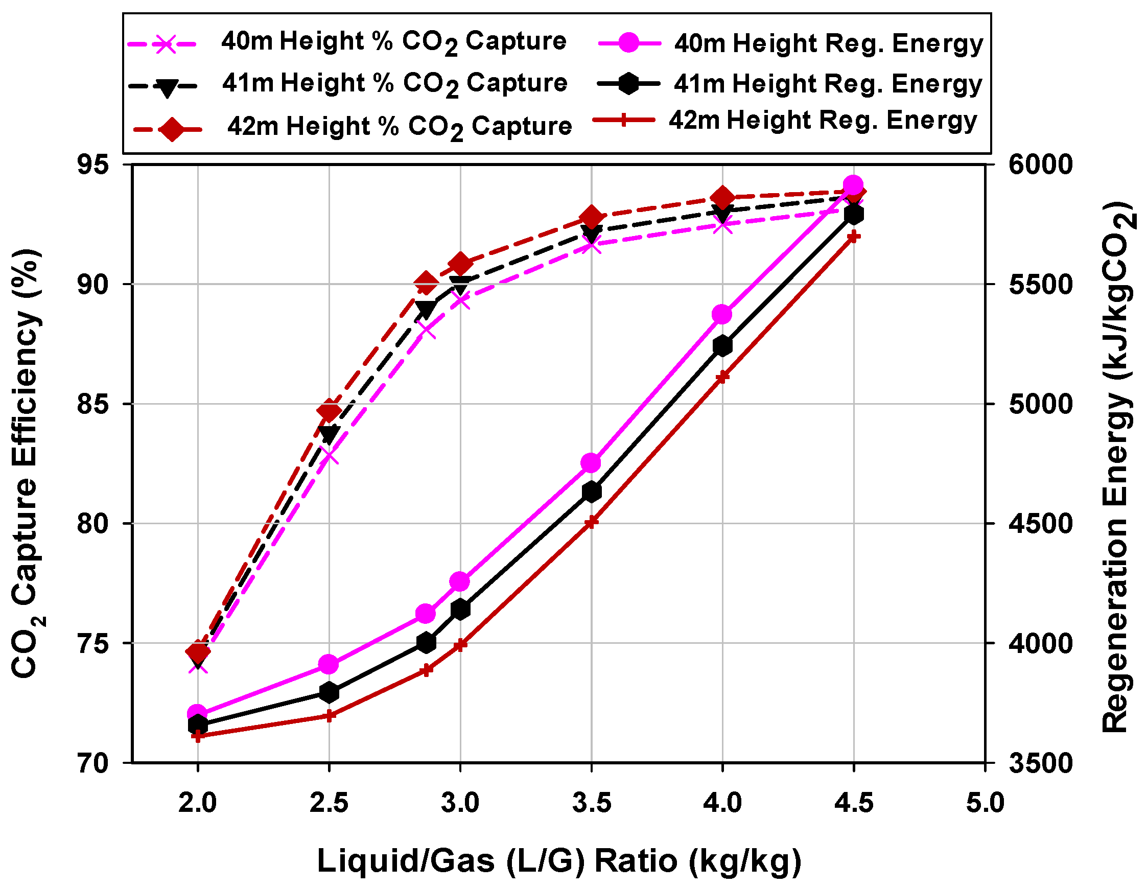 Energies 13 02519 g005