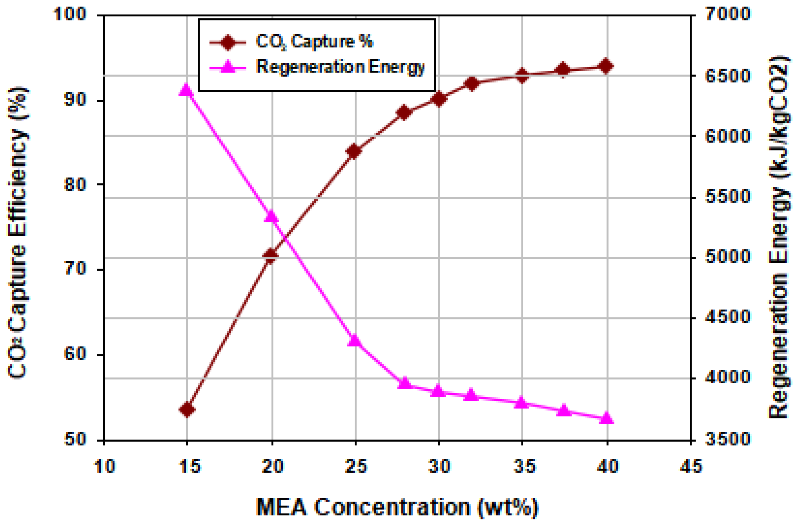 Energies 13 02519 g007