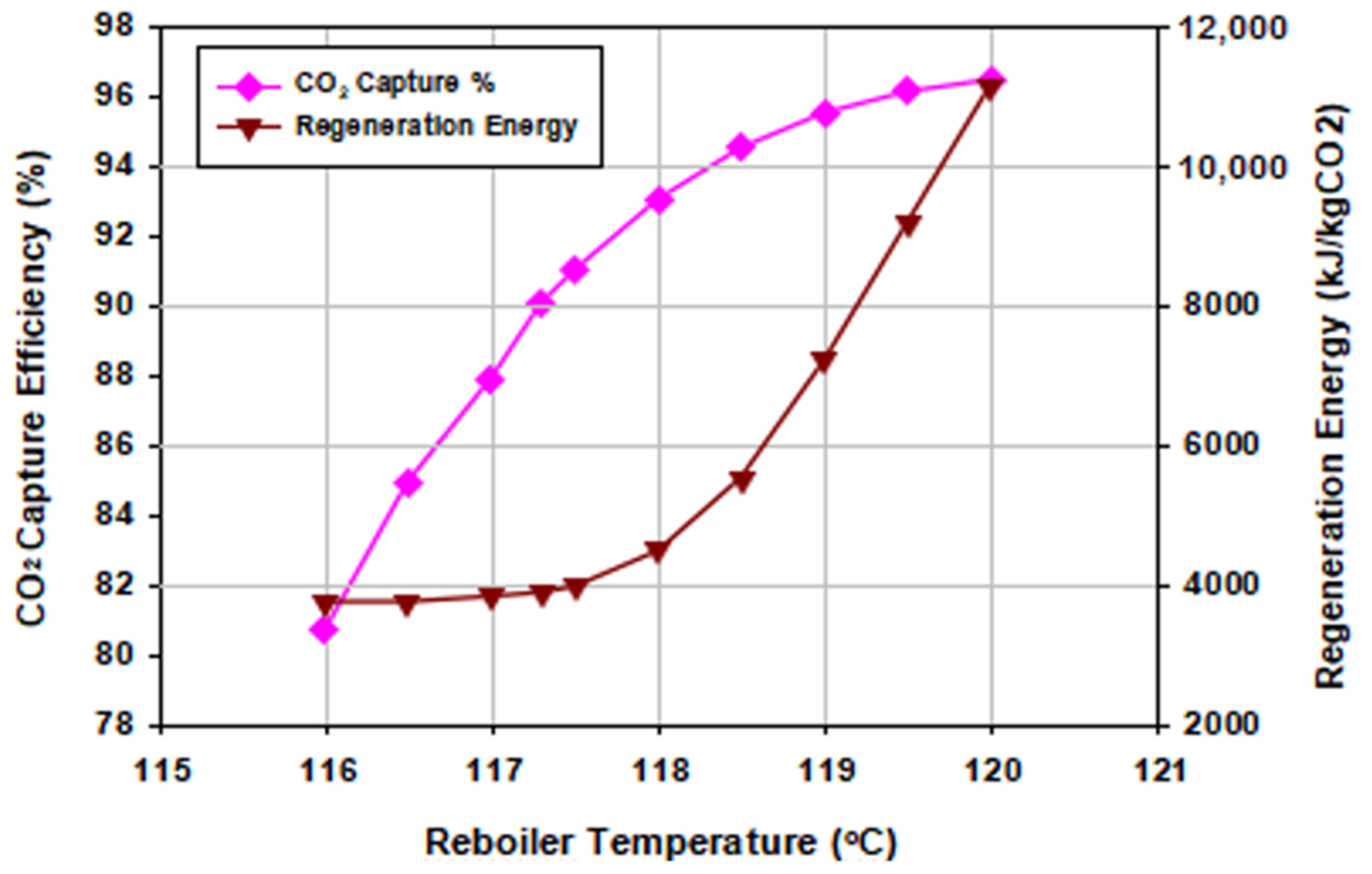 Energies 13 02519 g011