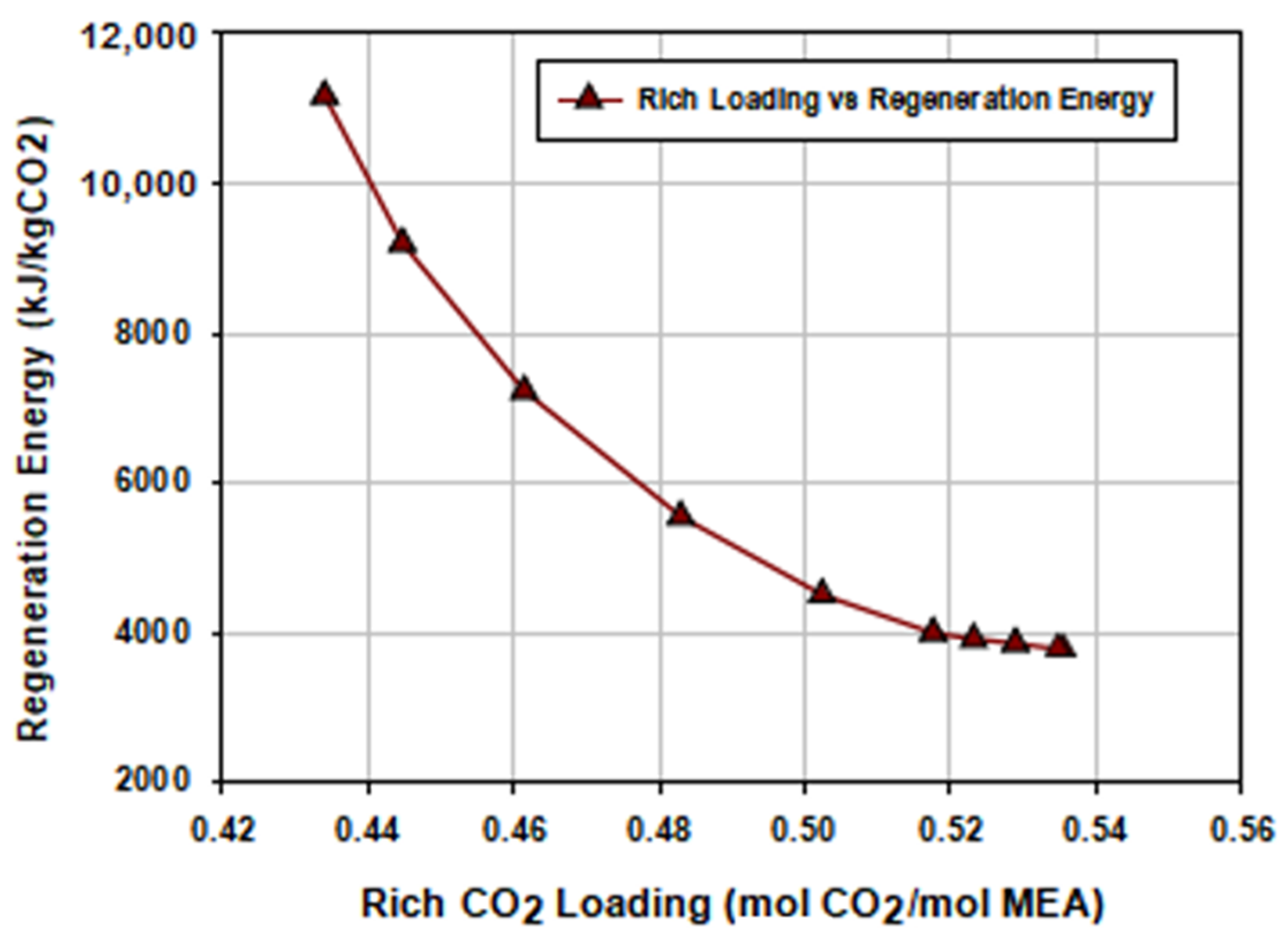 Energies 13 02519 g012