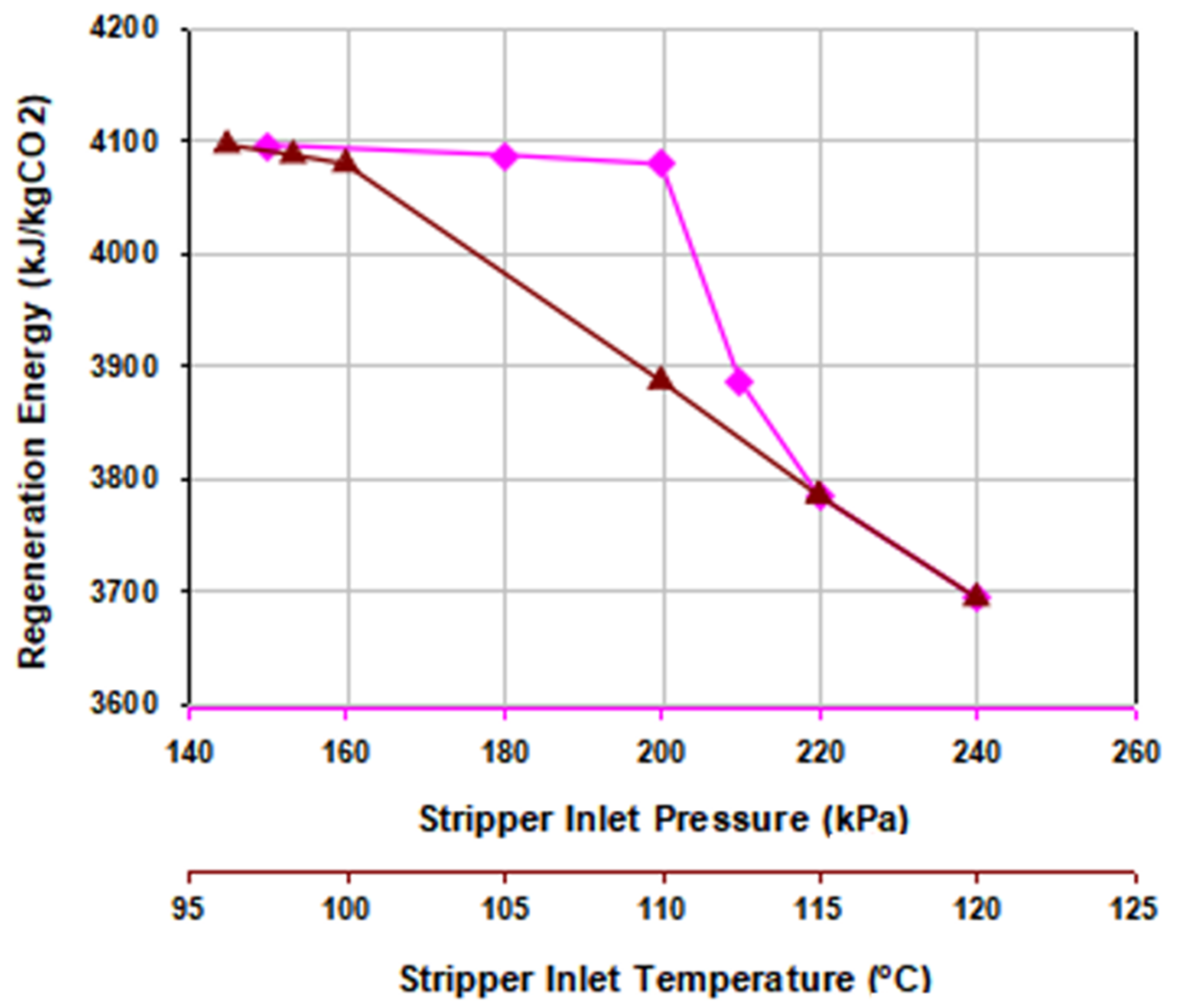 Energies 13 02519 g013