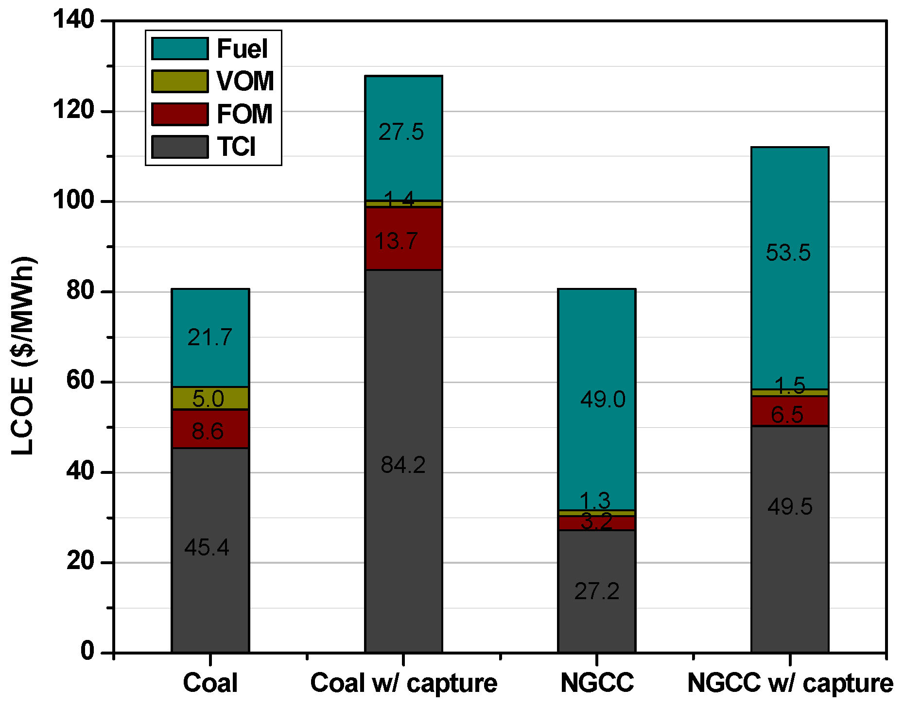 Energies 13 02519 g014