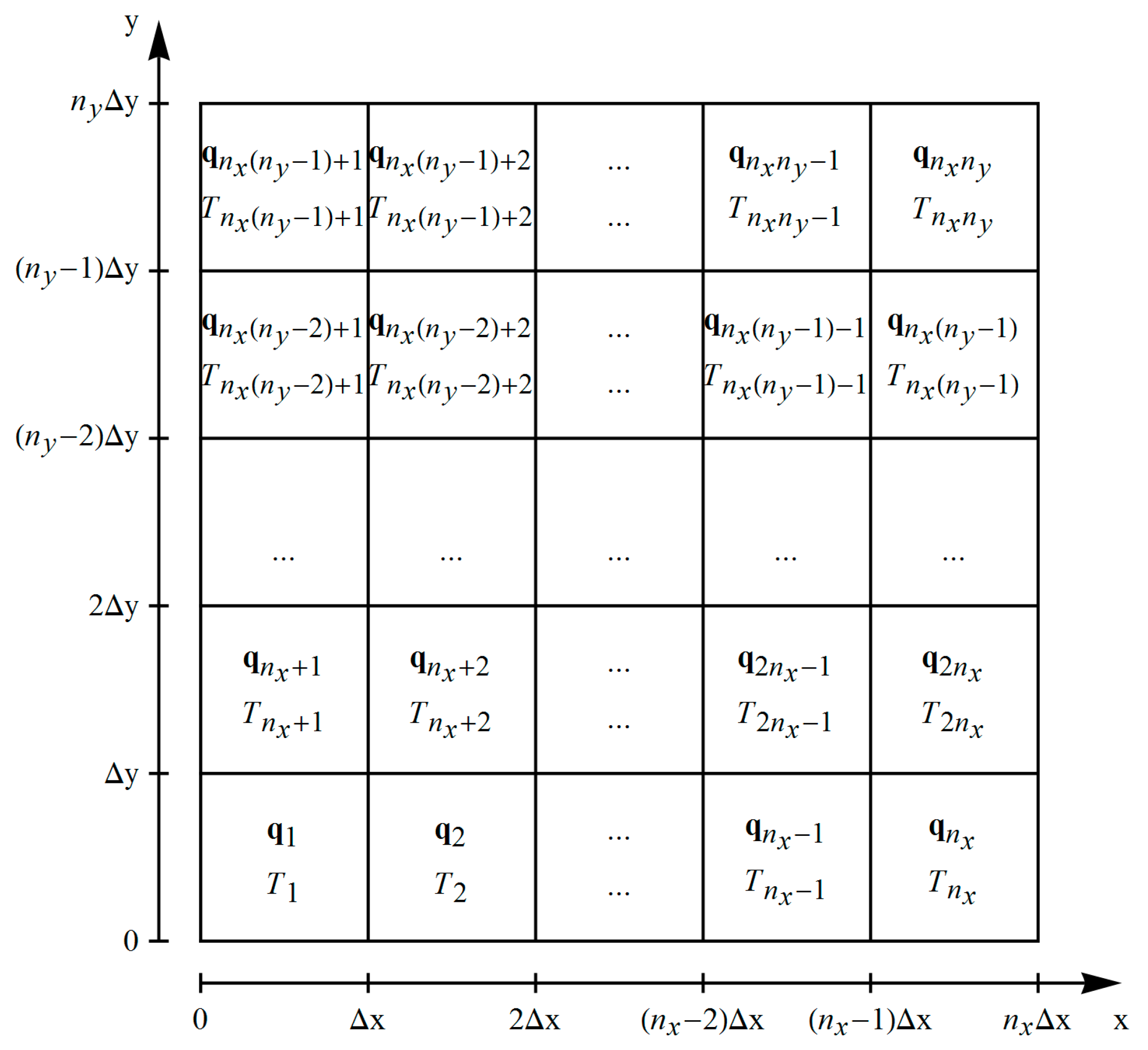 Energies 13 02520 g002