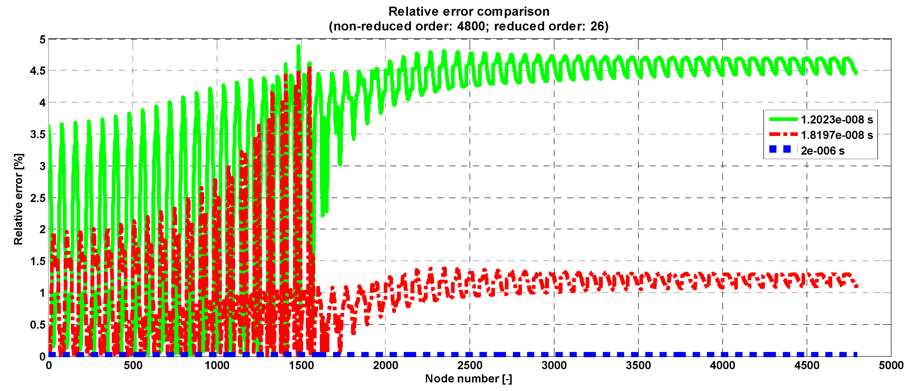 Energies 13 02520 g007