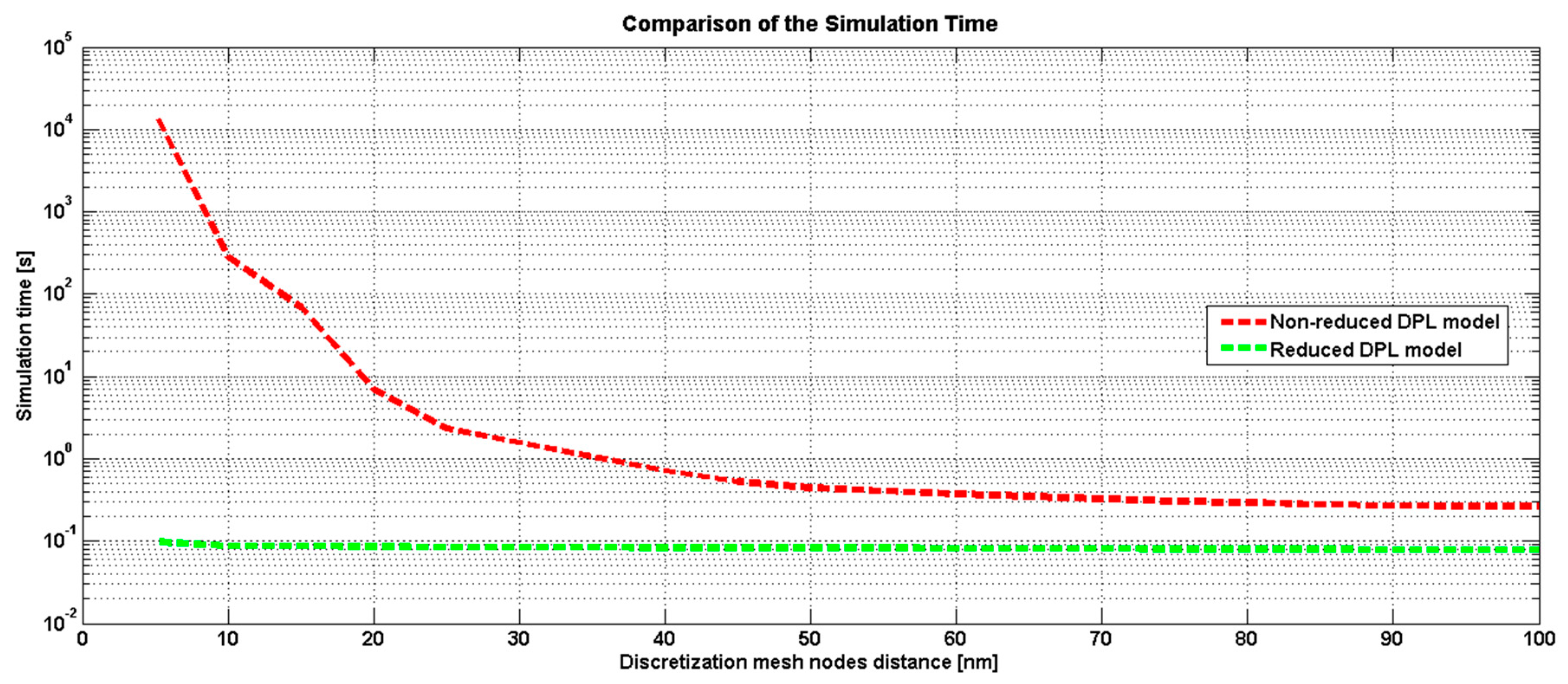 Energies 13 02520 g008