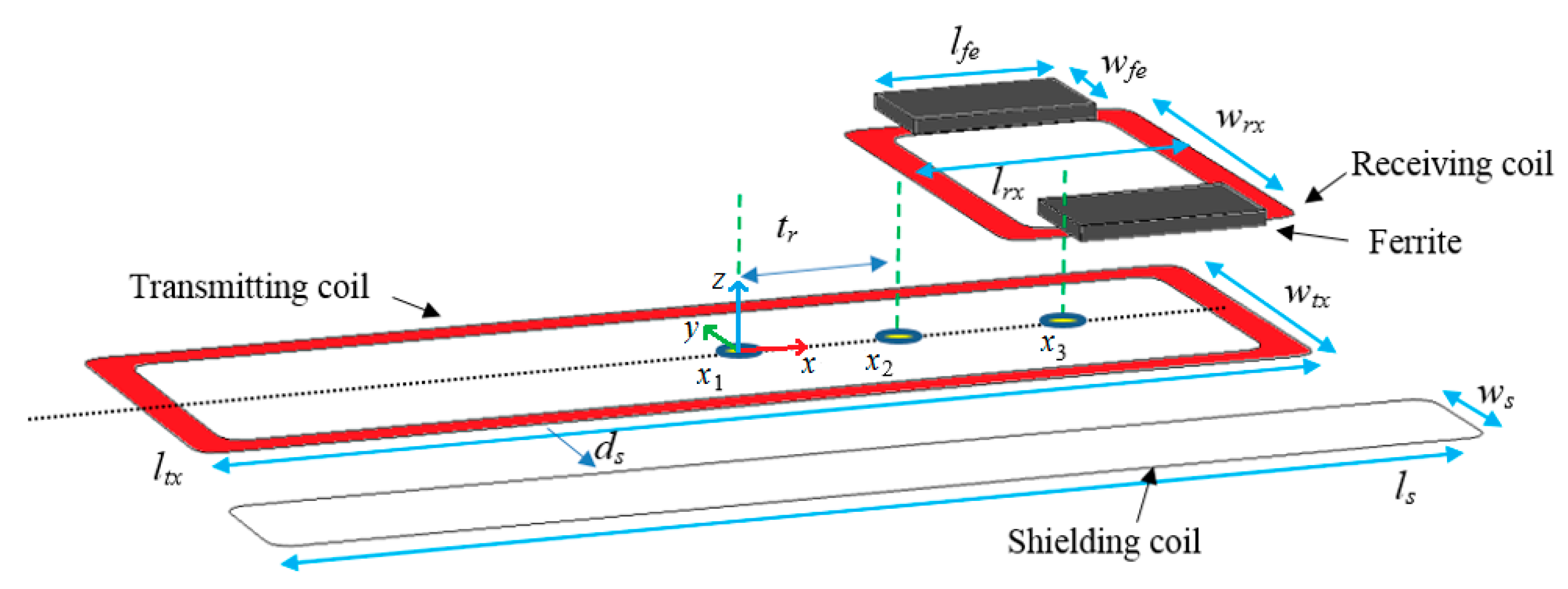Energies 13 02522 g003