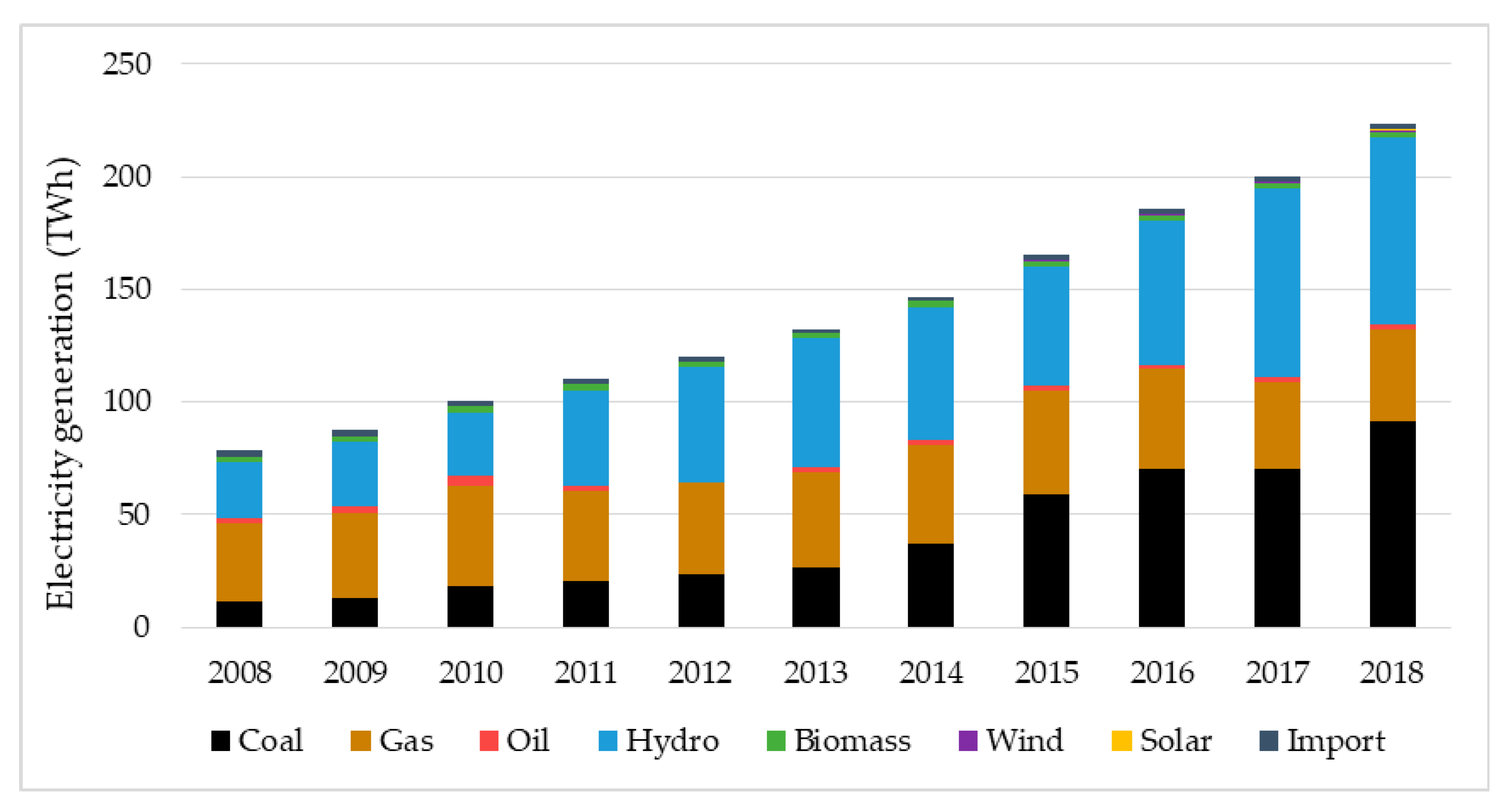 Energies 13 02529 g001
