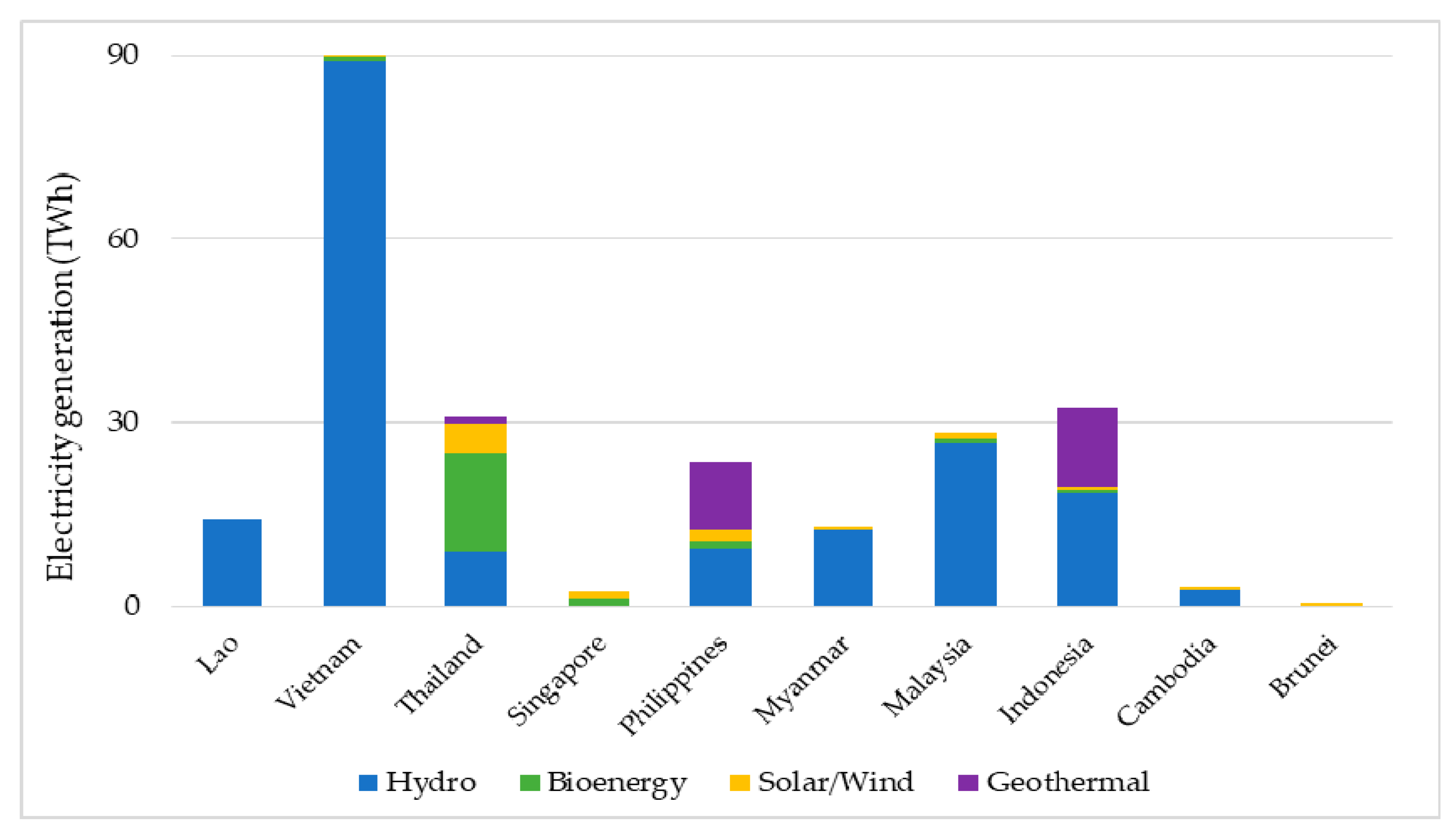 Energies 13 02529 g002