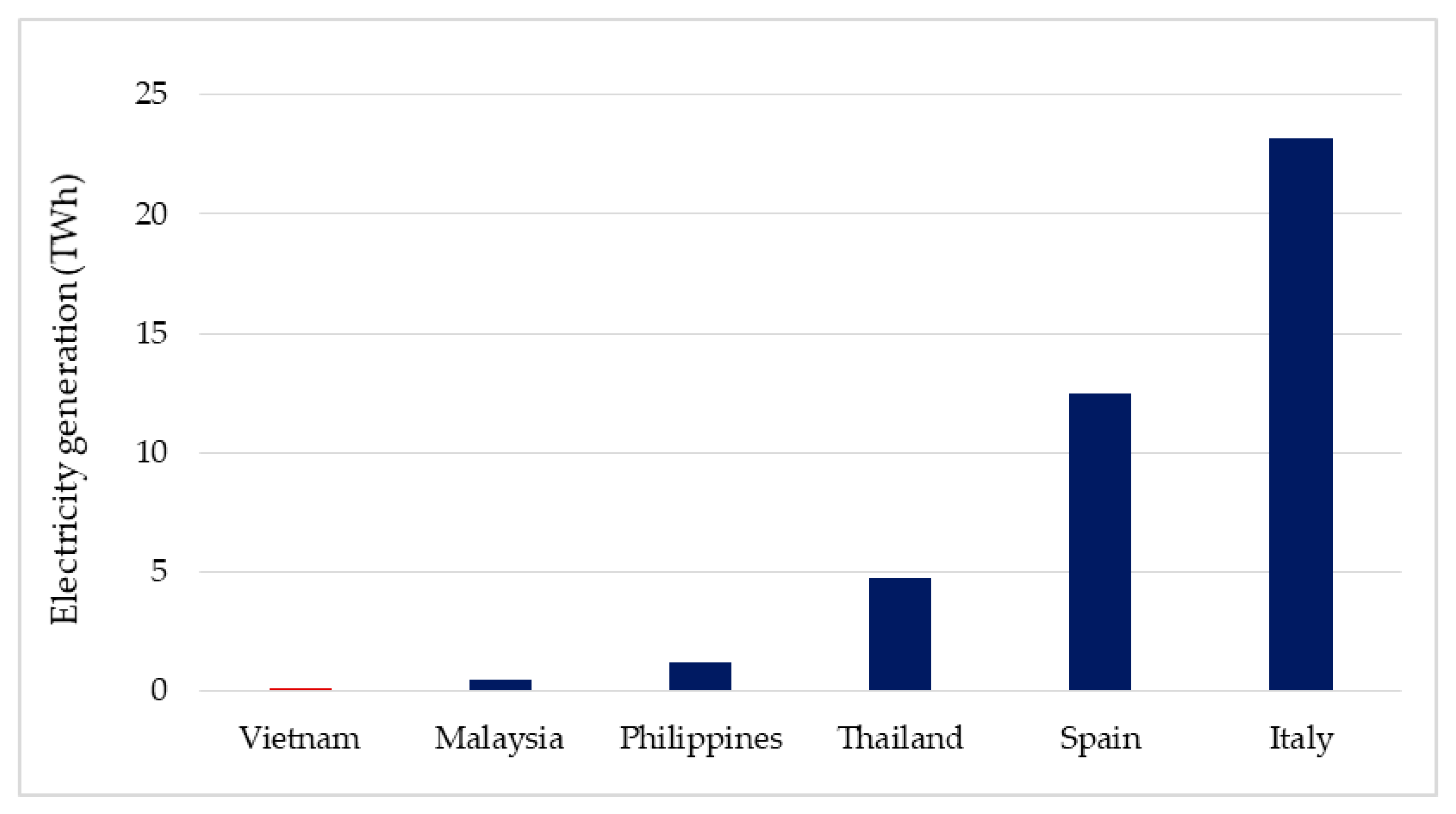 Energies 13 02529 g003