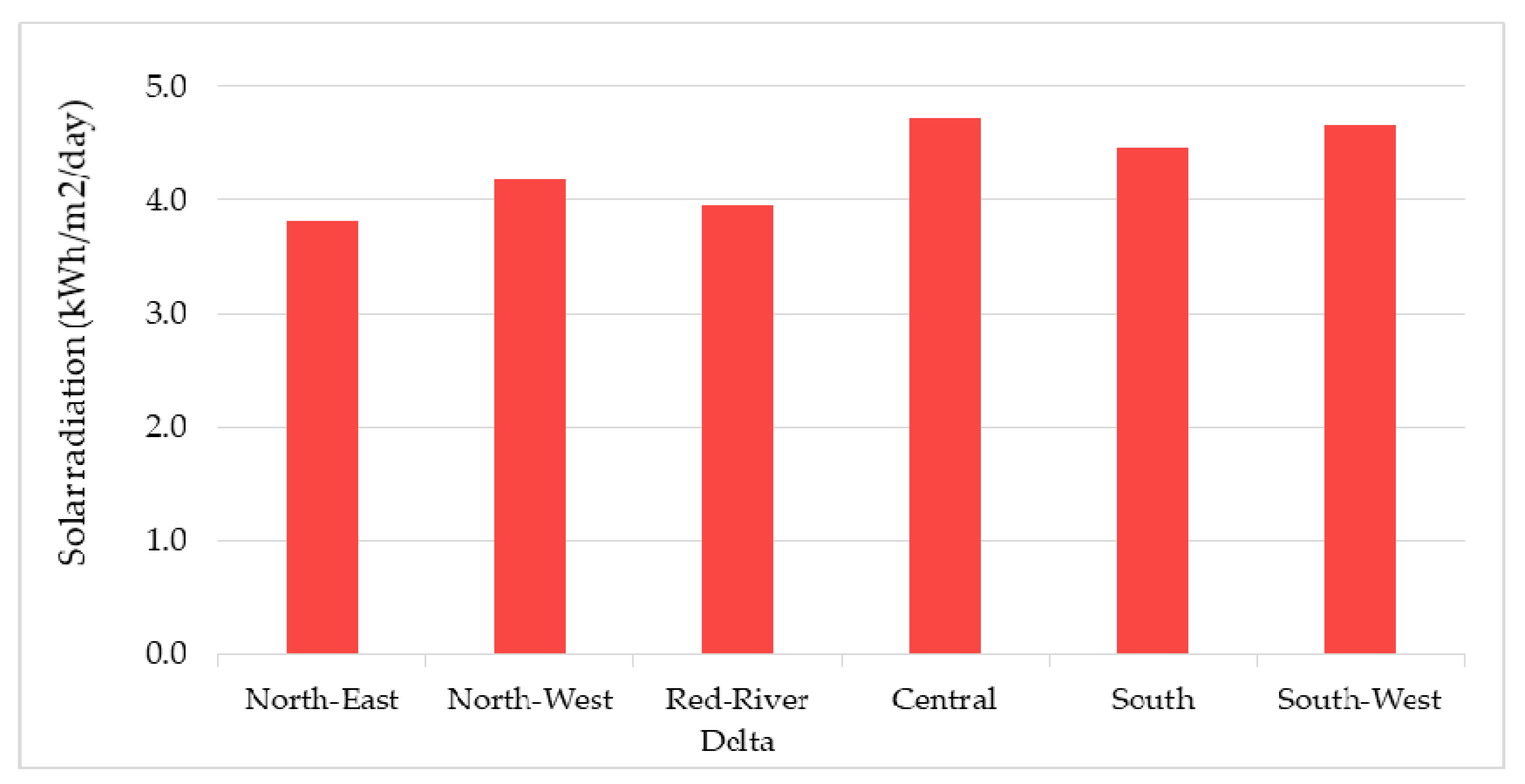 Energies 13 02529 g004