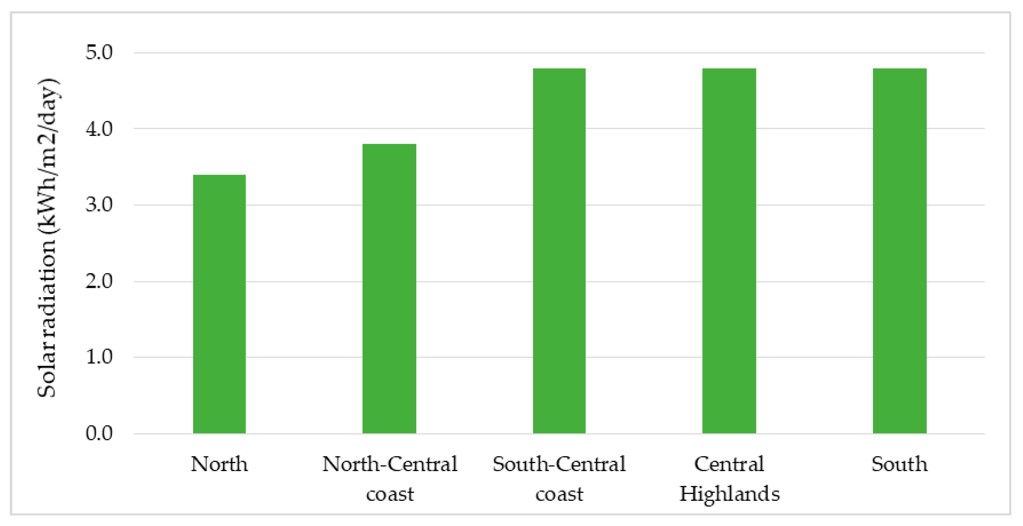 Energies 13 02529 g005