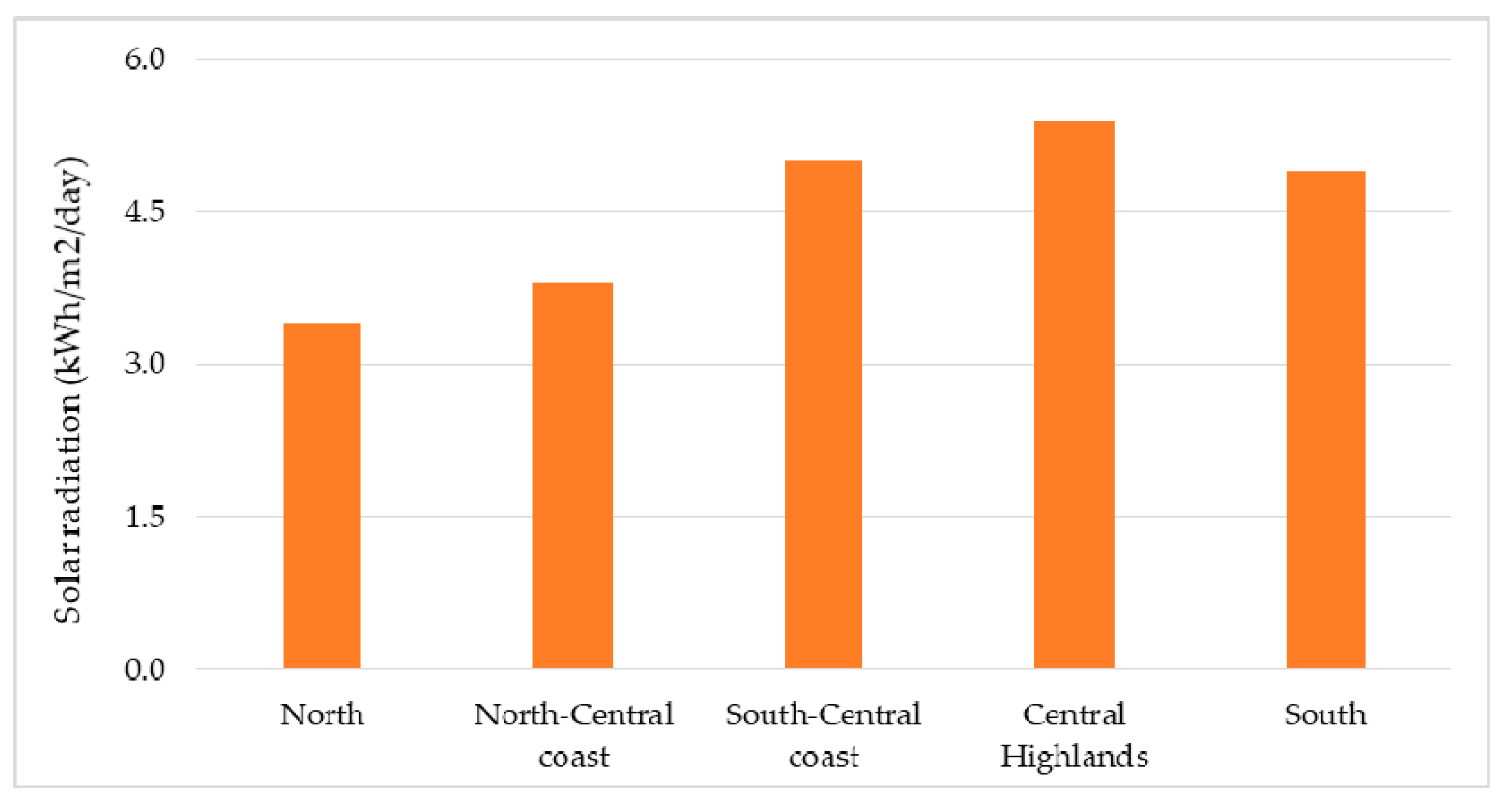 Energies 13 02529 g006