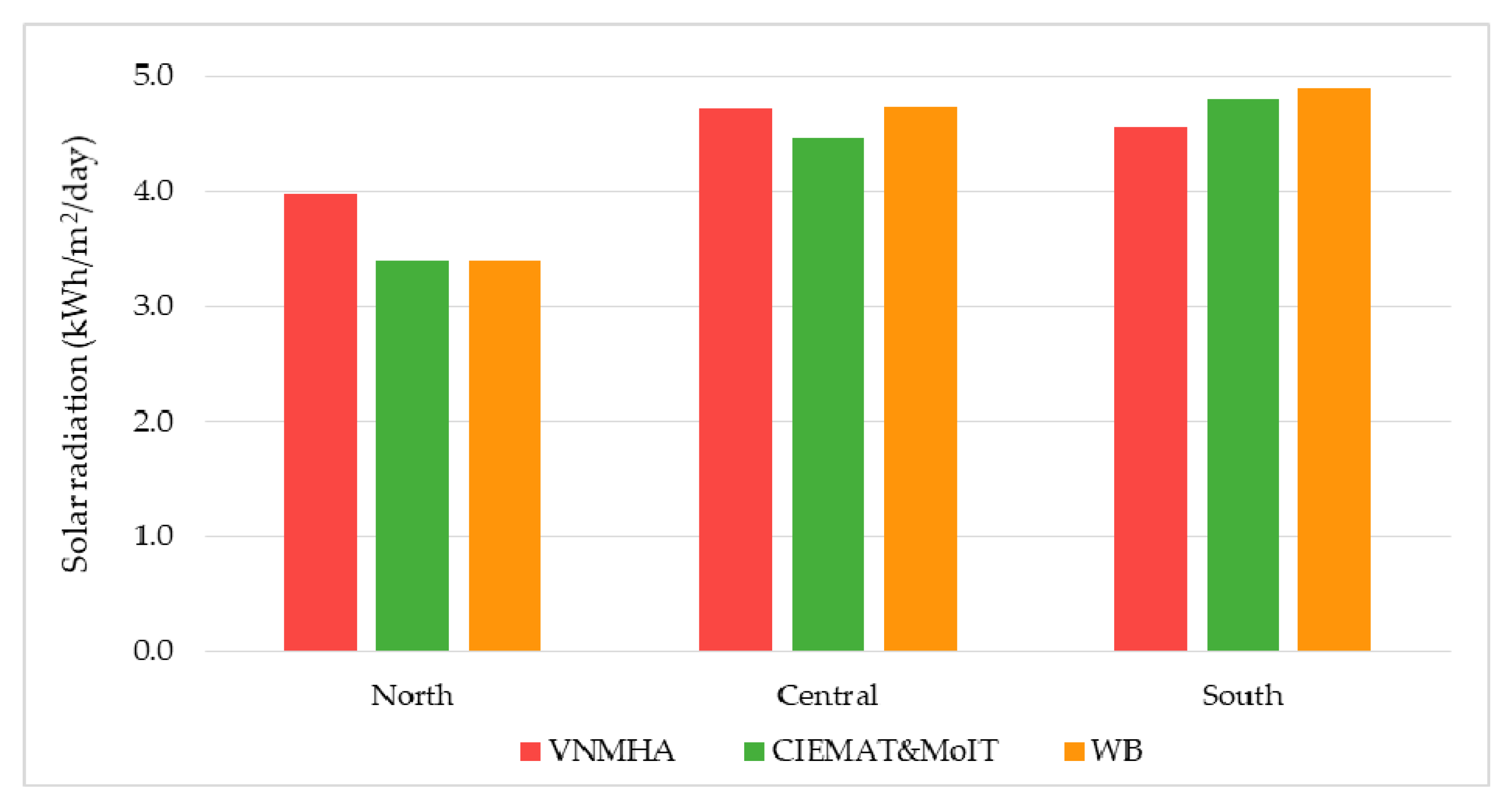 Energies 13 02529 g007