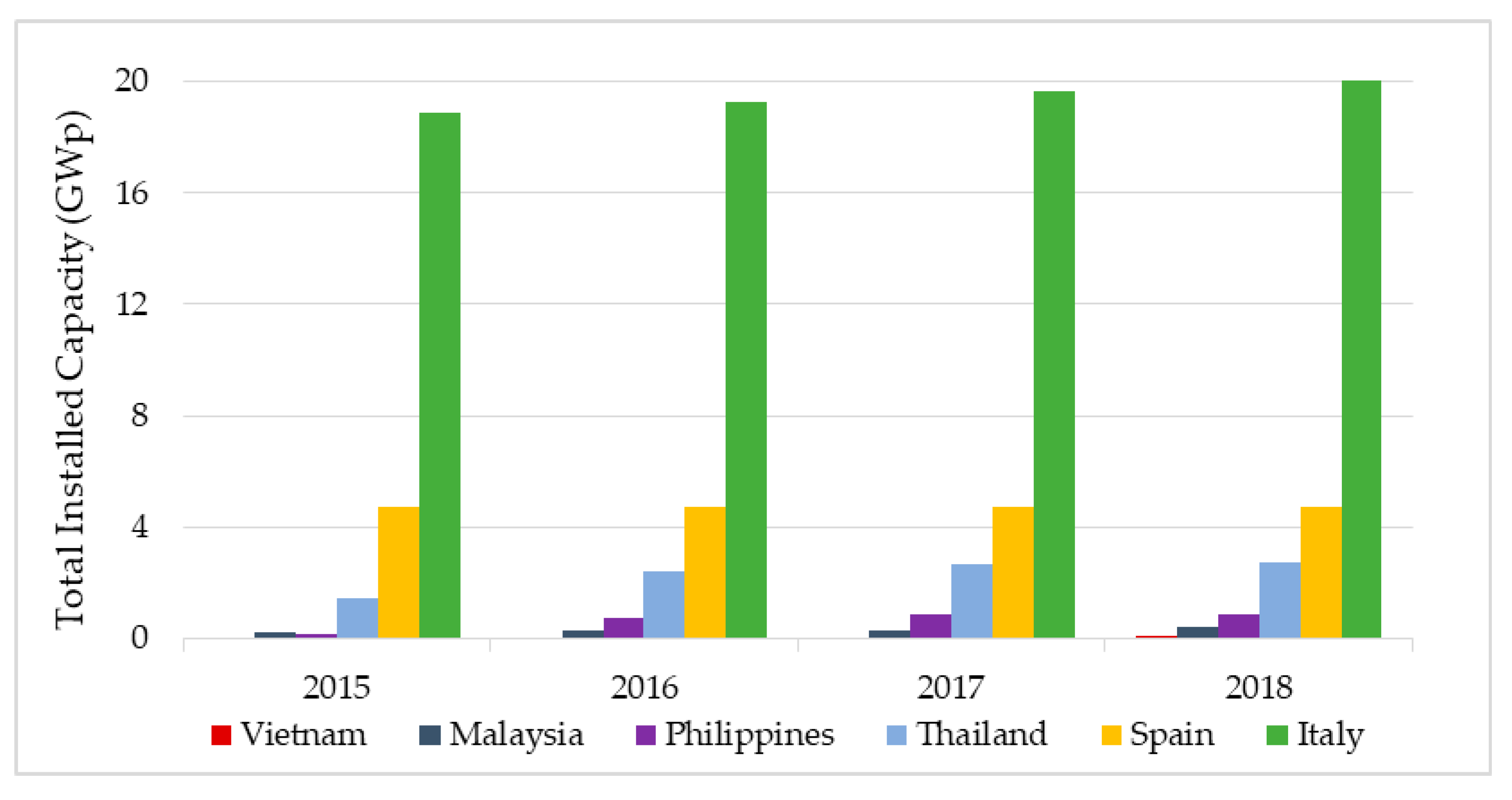 Energies 13 02529 g008