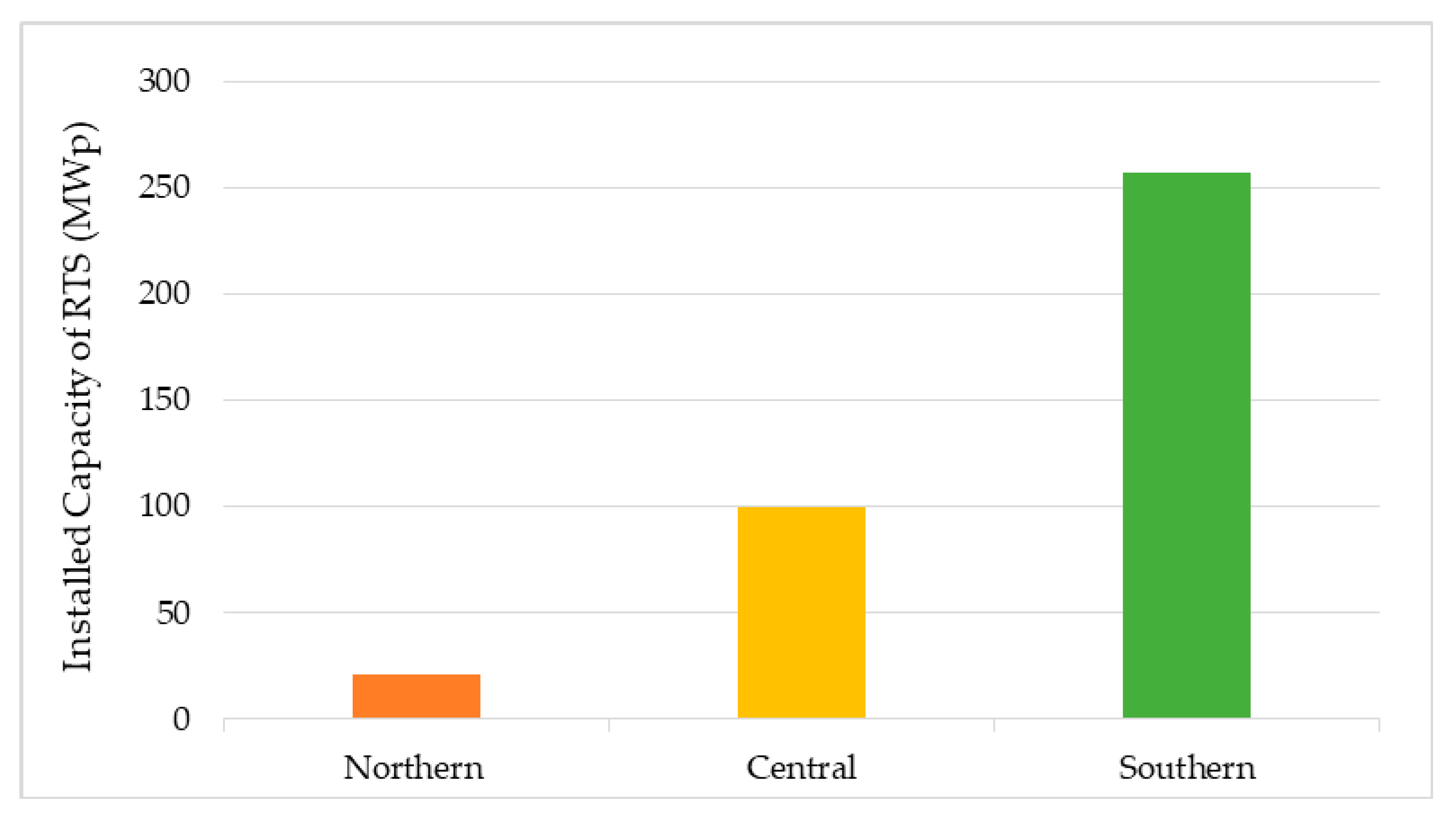 Energies 13 02529 g009
