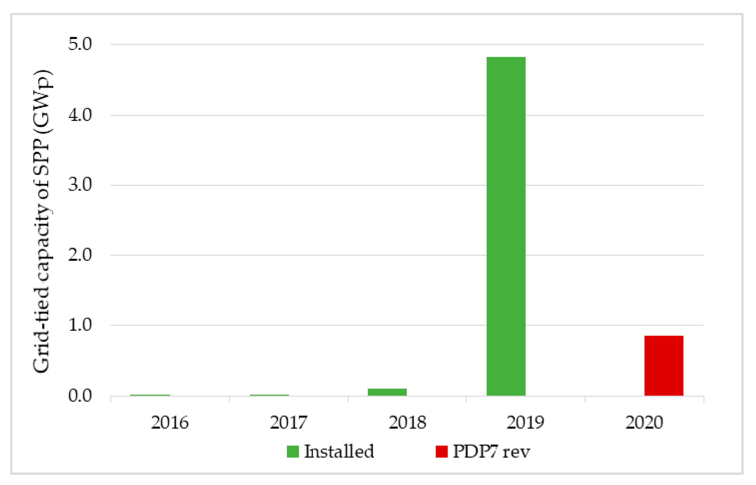 Energies 13 02529 g010