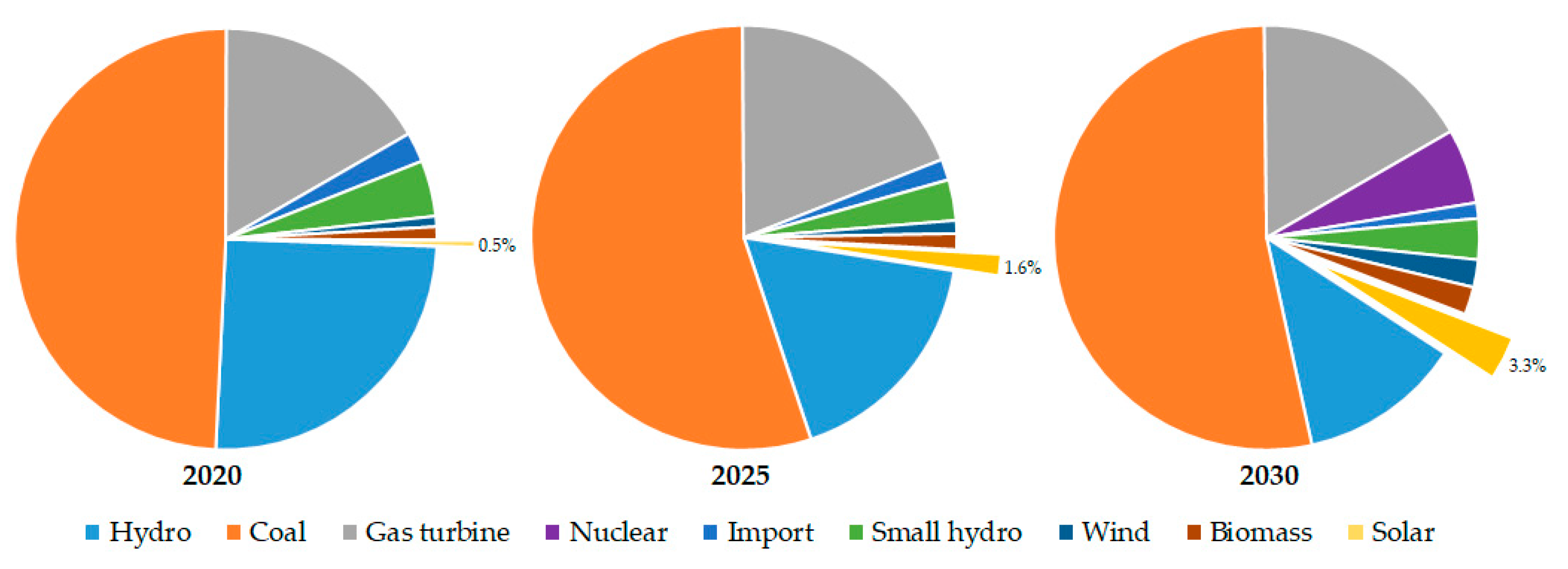 Energies 13 02529 g011