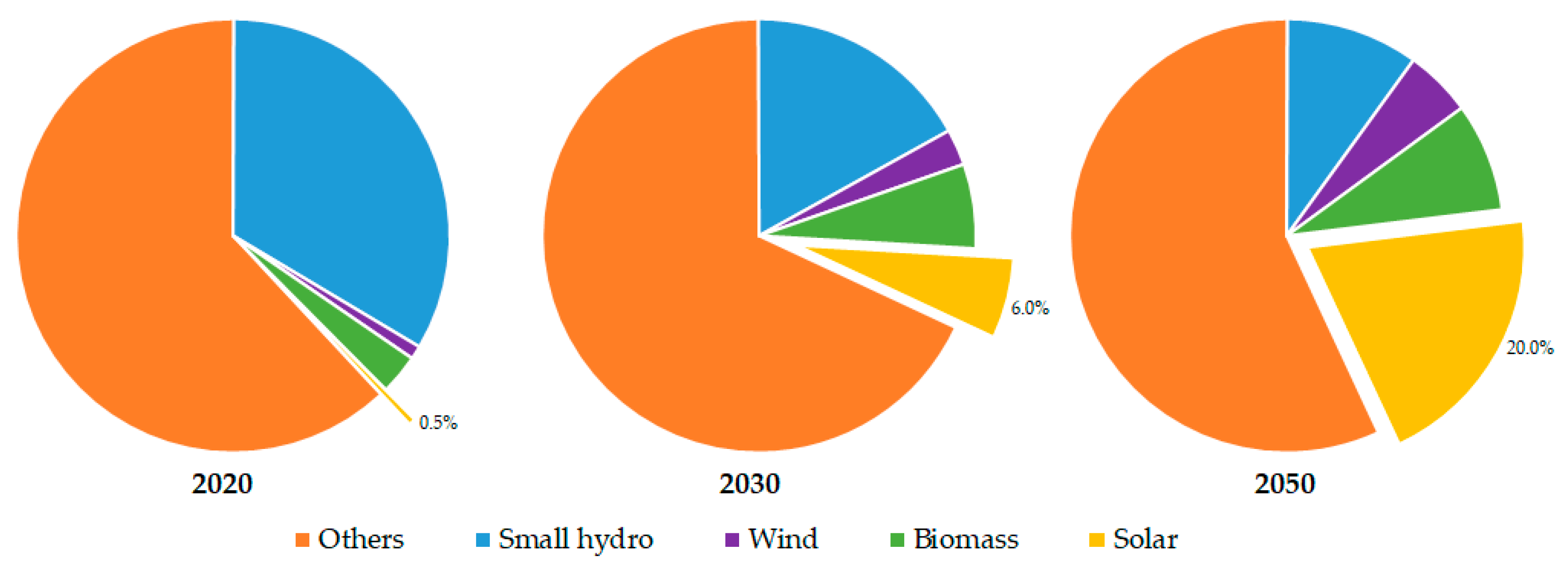 Energies 13 02529 g012