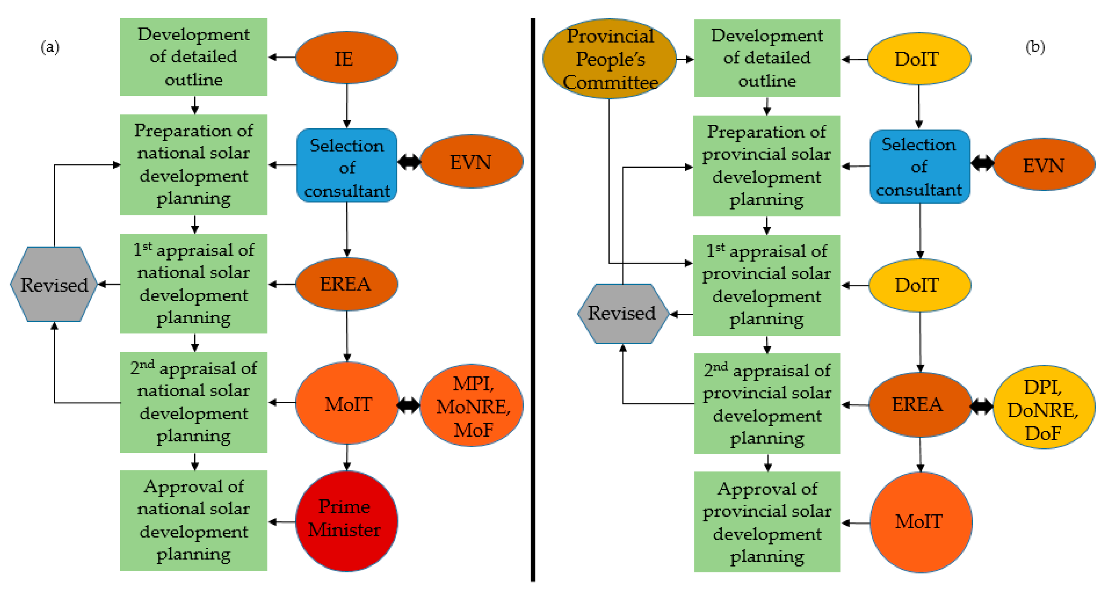 Energies 13 02529 g014