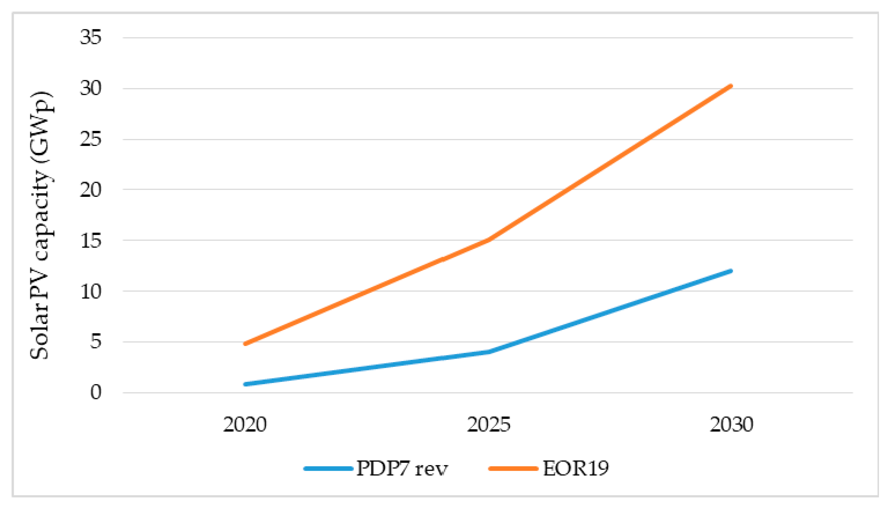 Energies 13 02529 g015