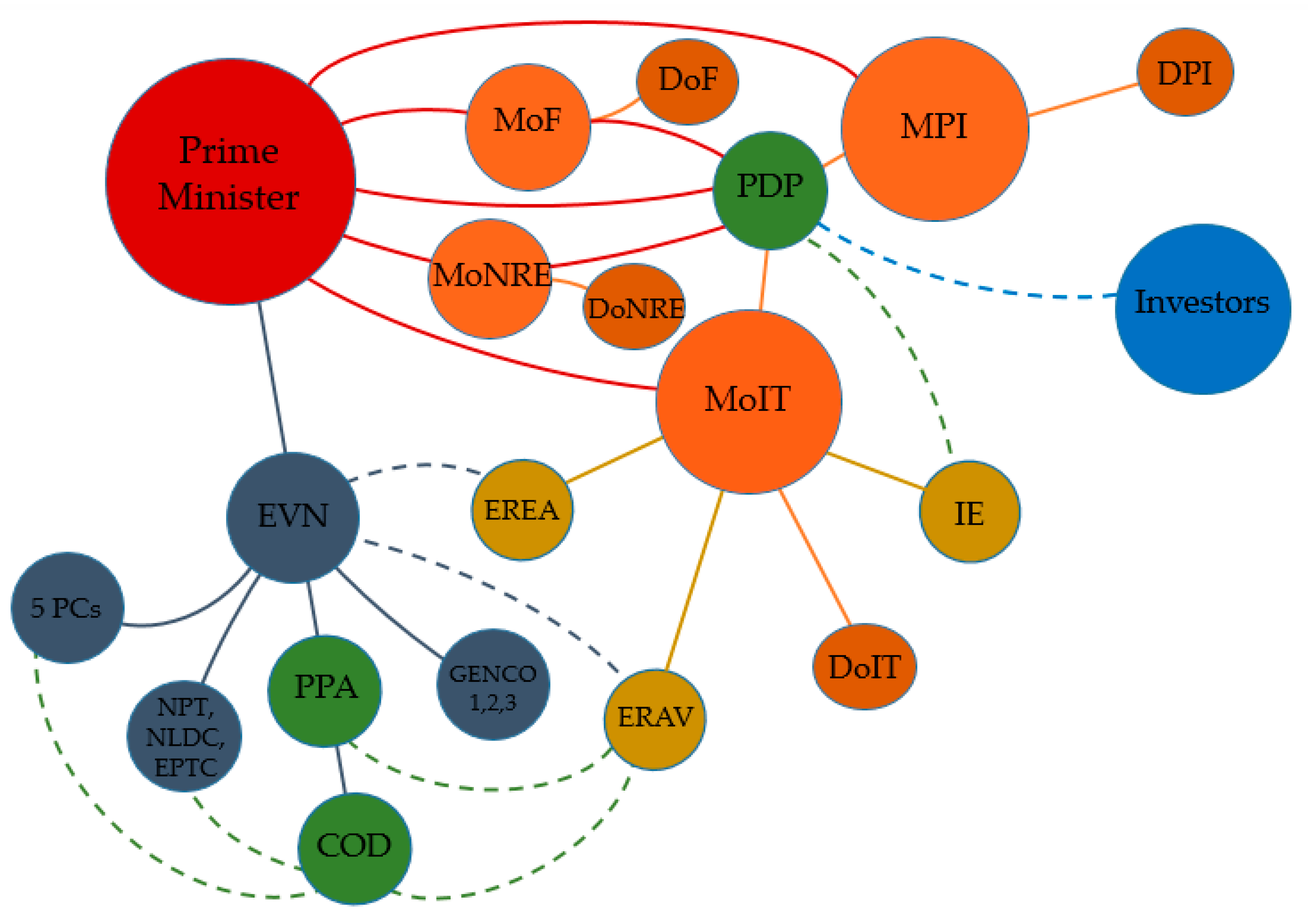 Energies 13 02529 g017