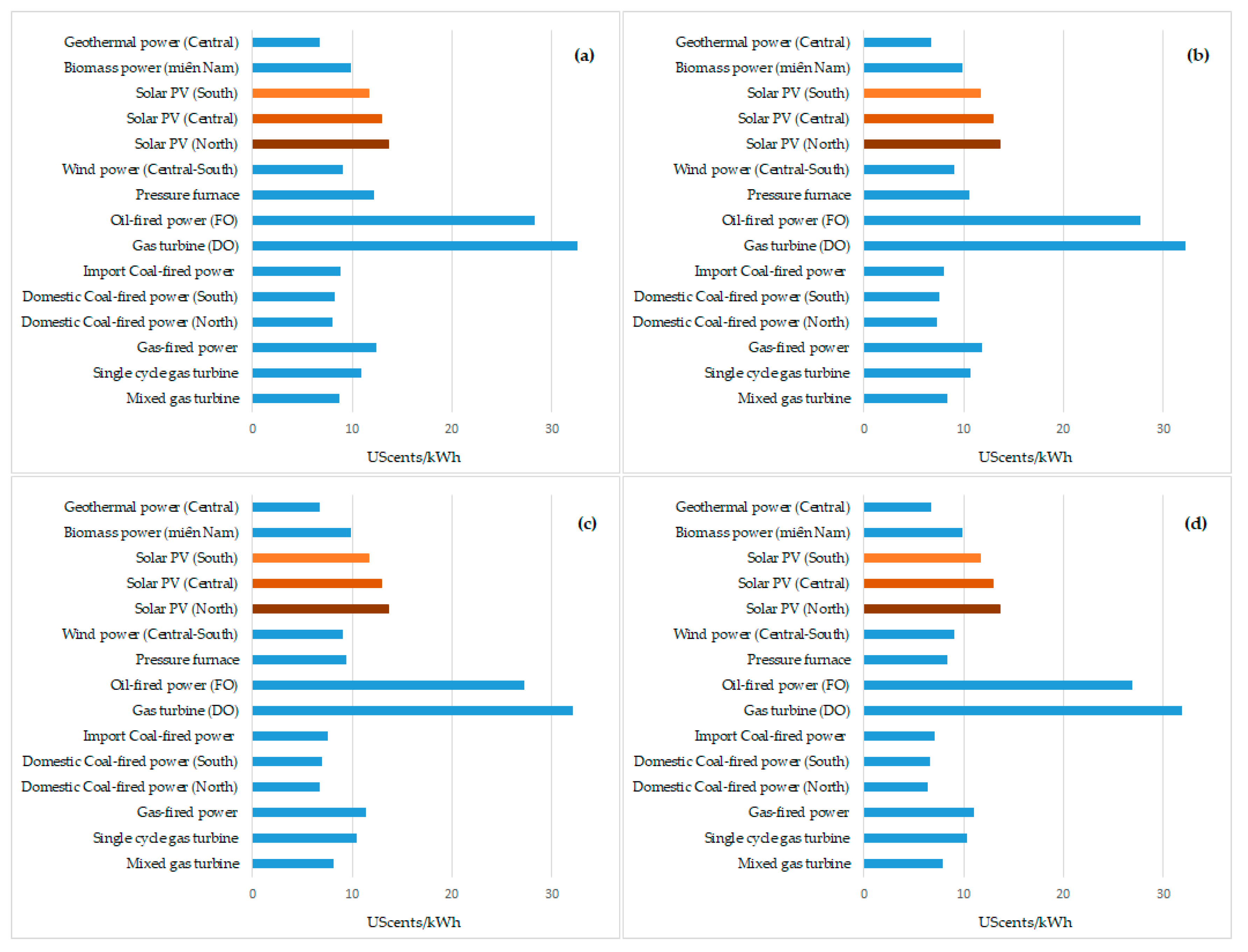Energies 13 02529 g019