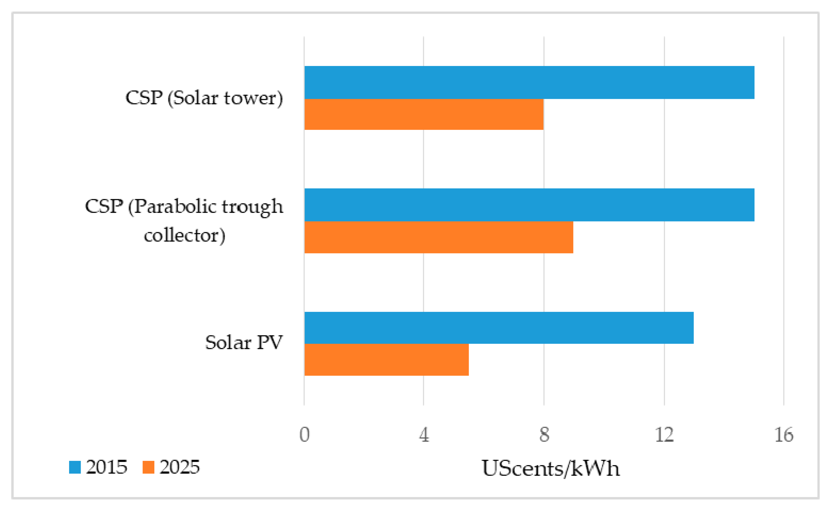 Energies 13 02529 g020