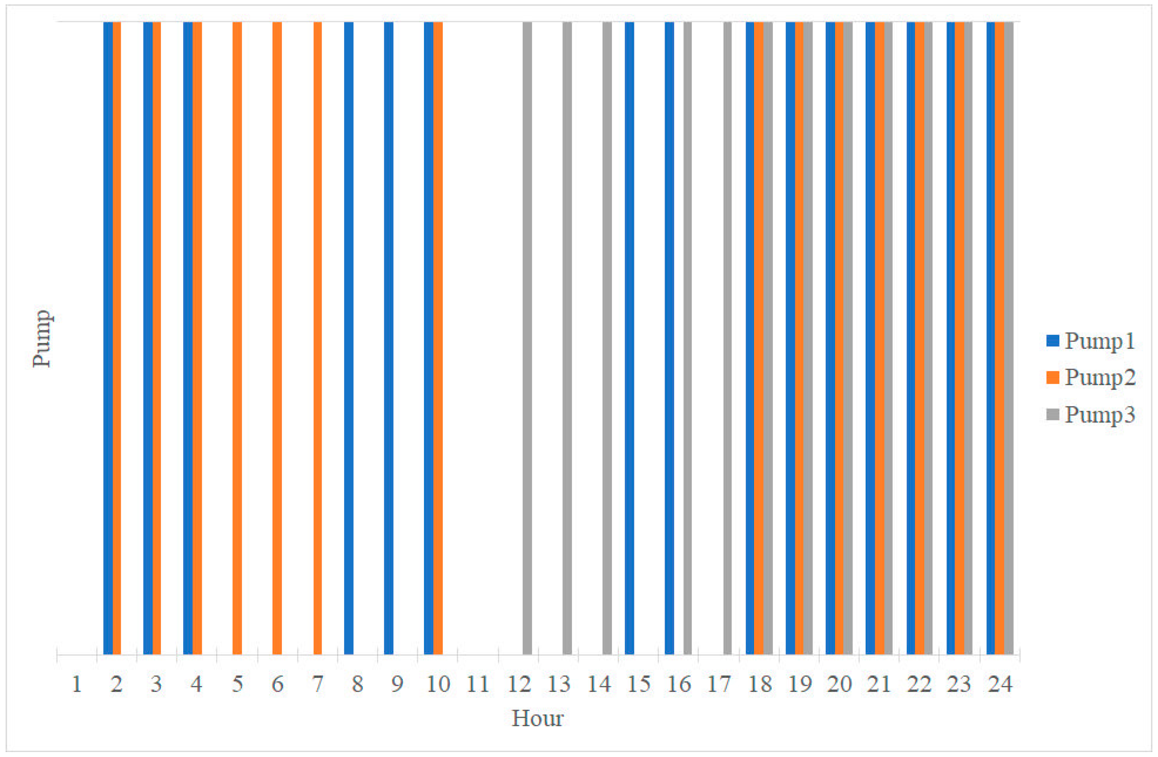 Energies 13 02530 g003