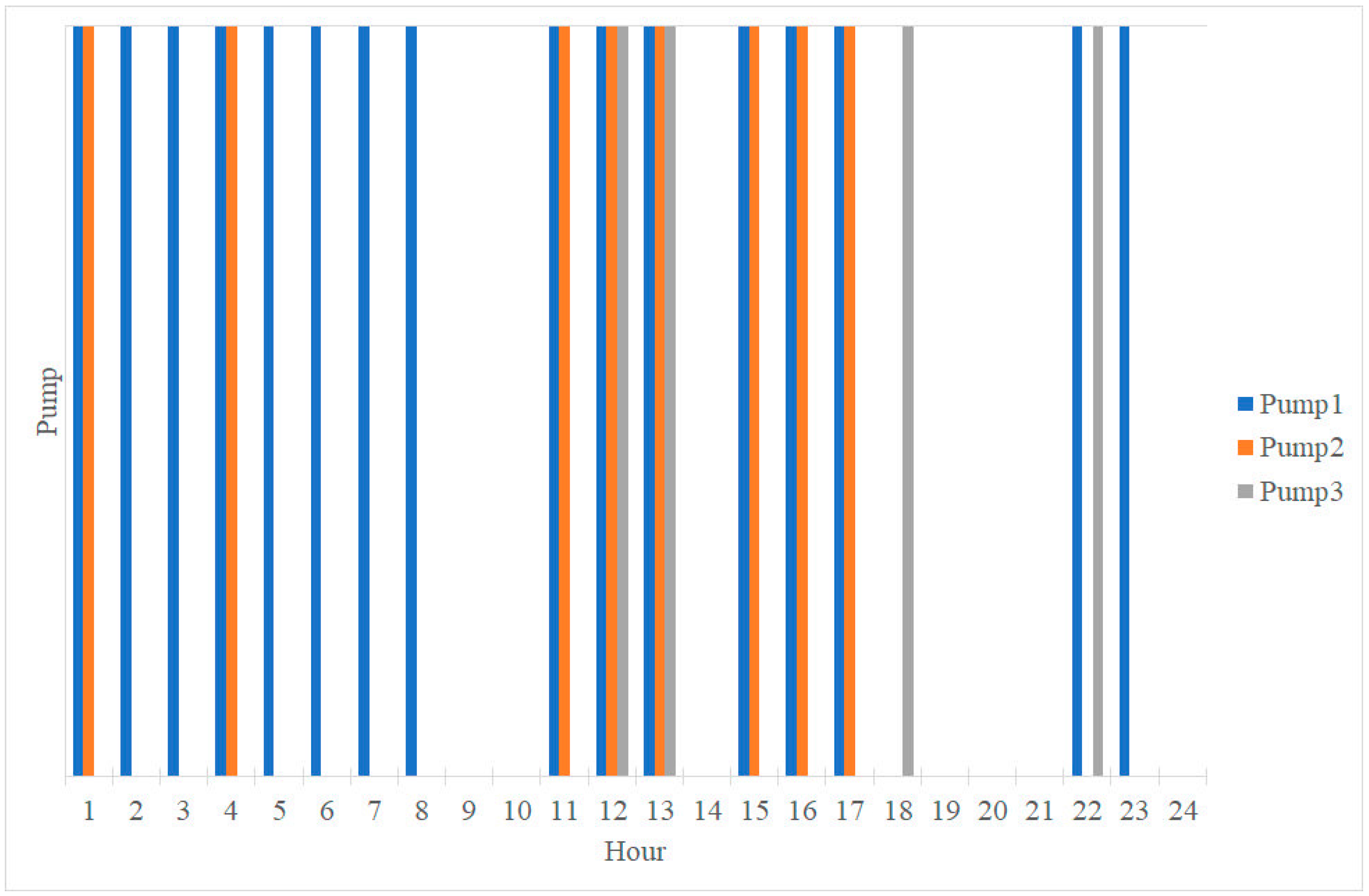 Energies 13 02530 g005