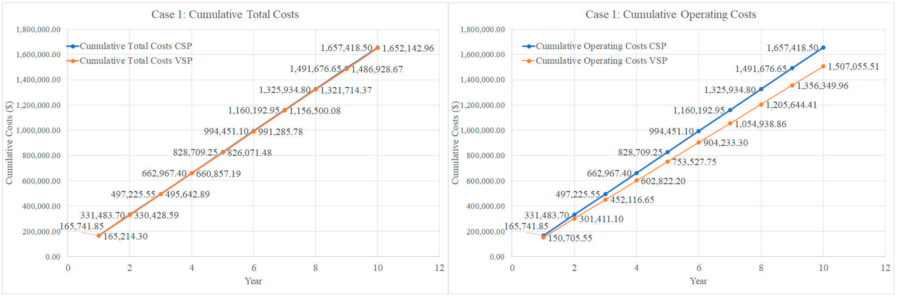 Energies 13 02530 g007