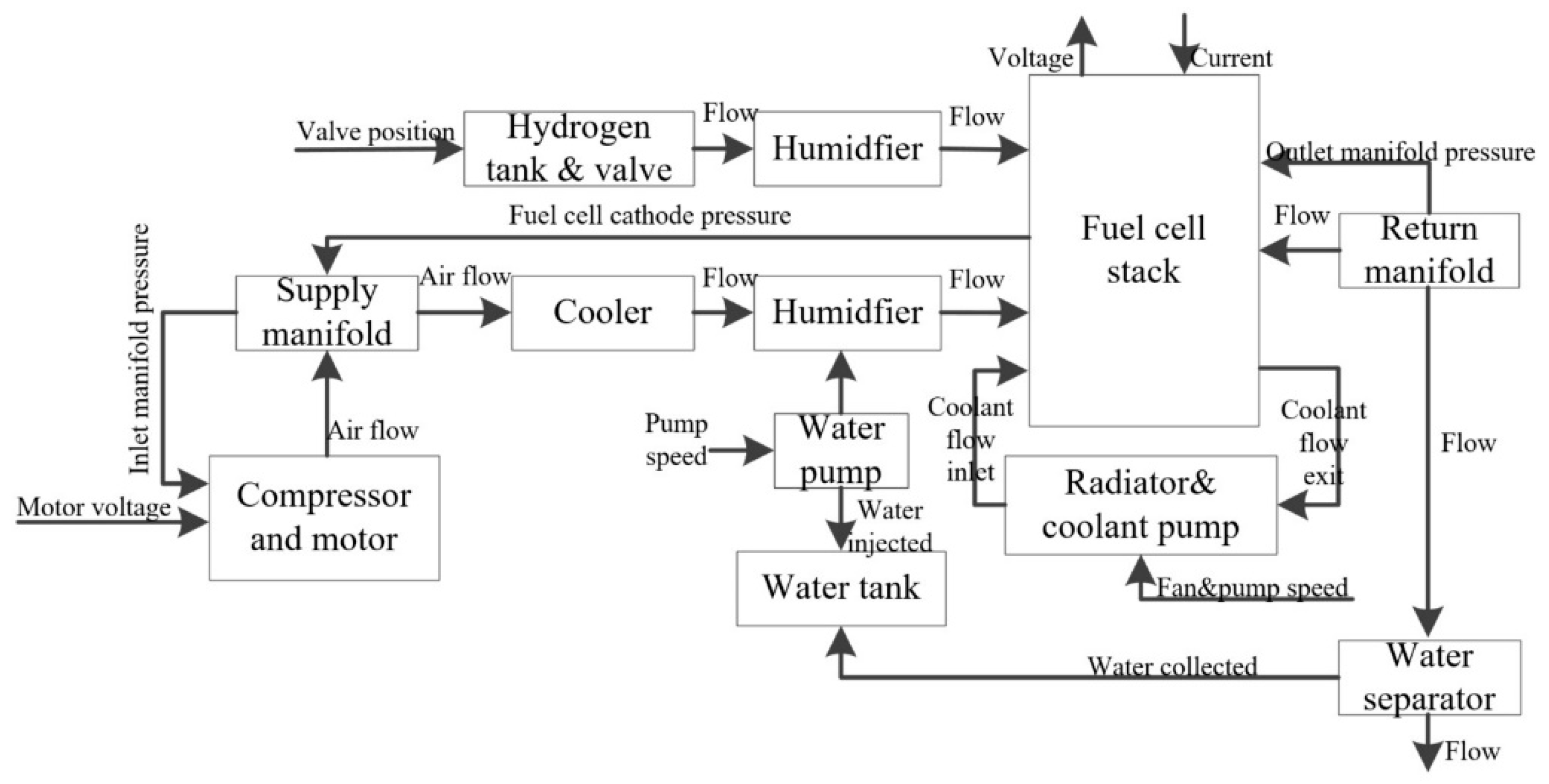 Energies 13 02531 g002 Energies 13 02531 g002