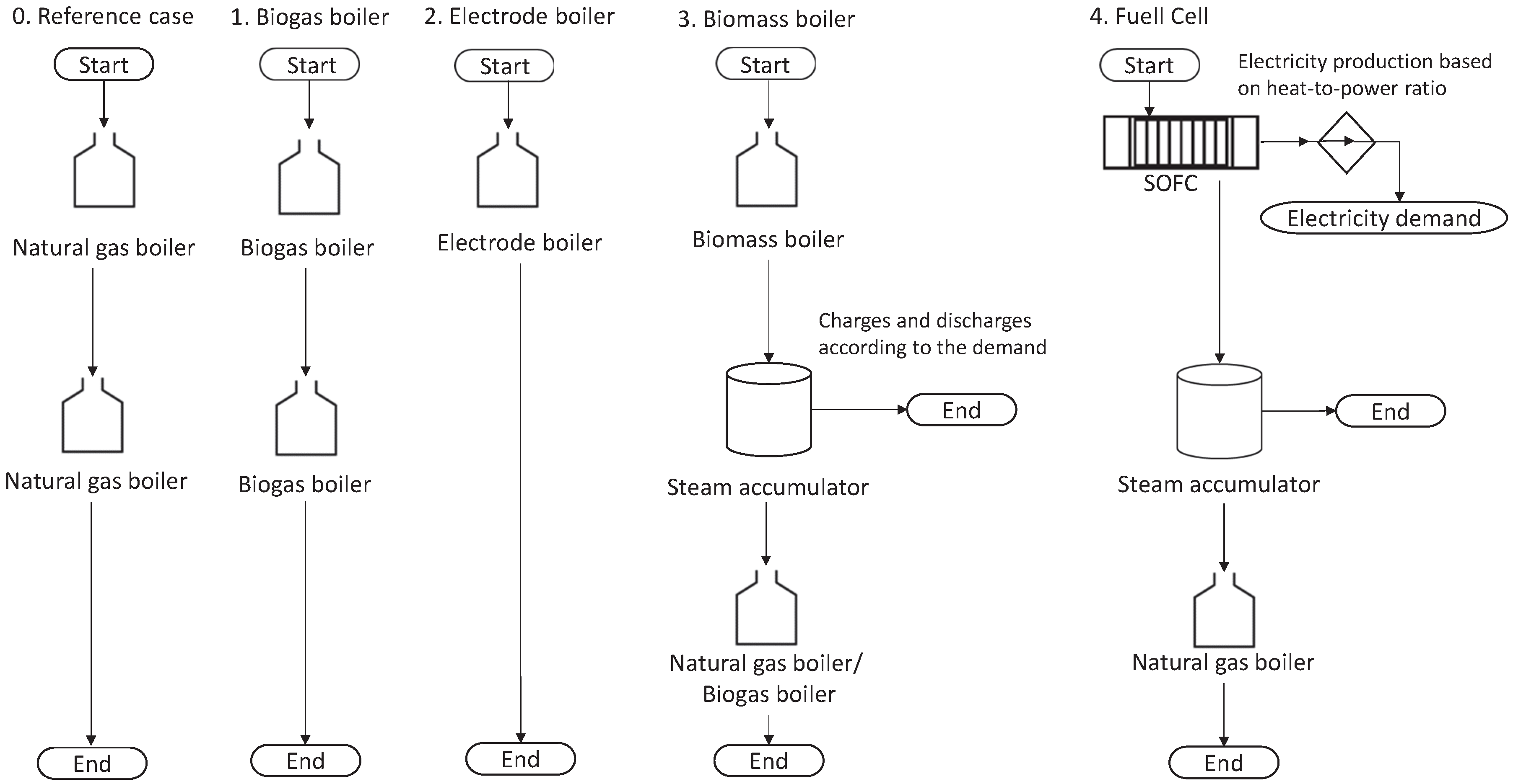Energies 13 02532 g001